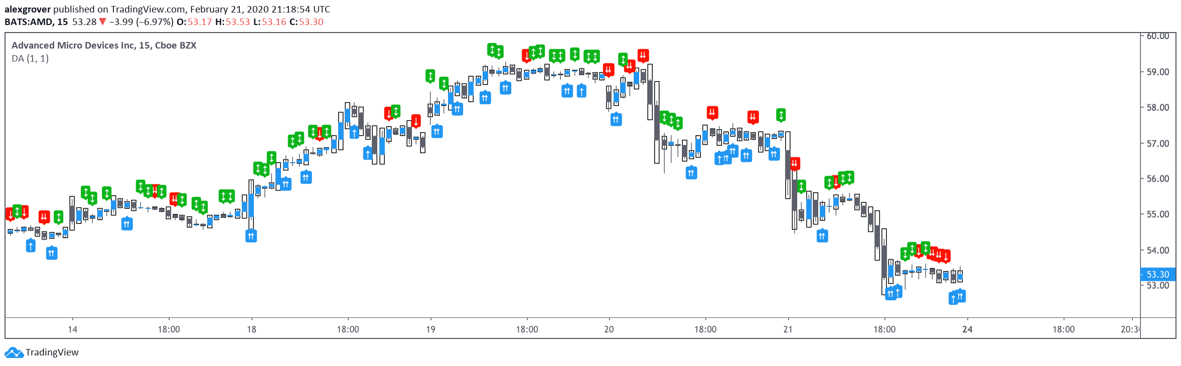  Chart Image