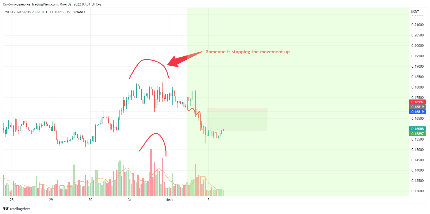 BINANCE:WOOUSDTPERP Chart Image by Artem_Dishel