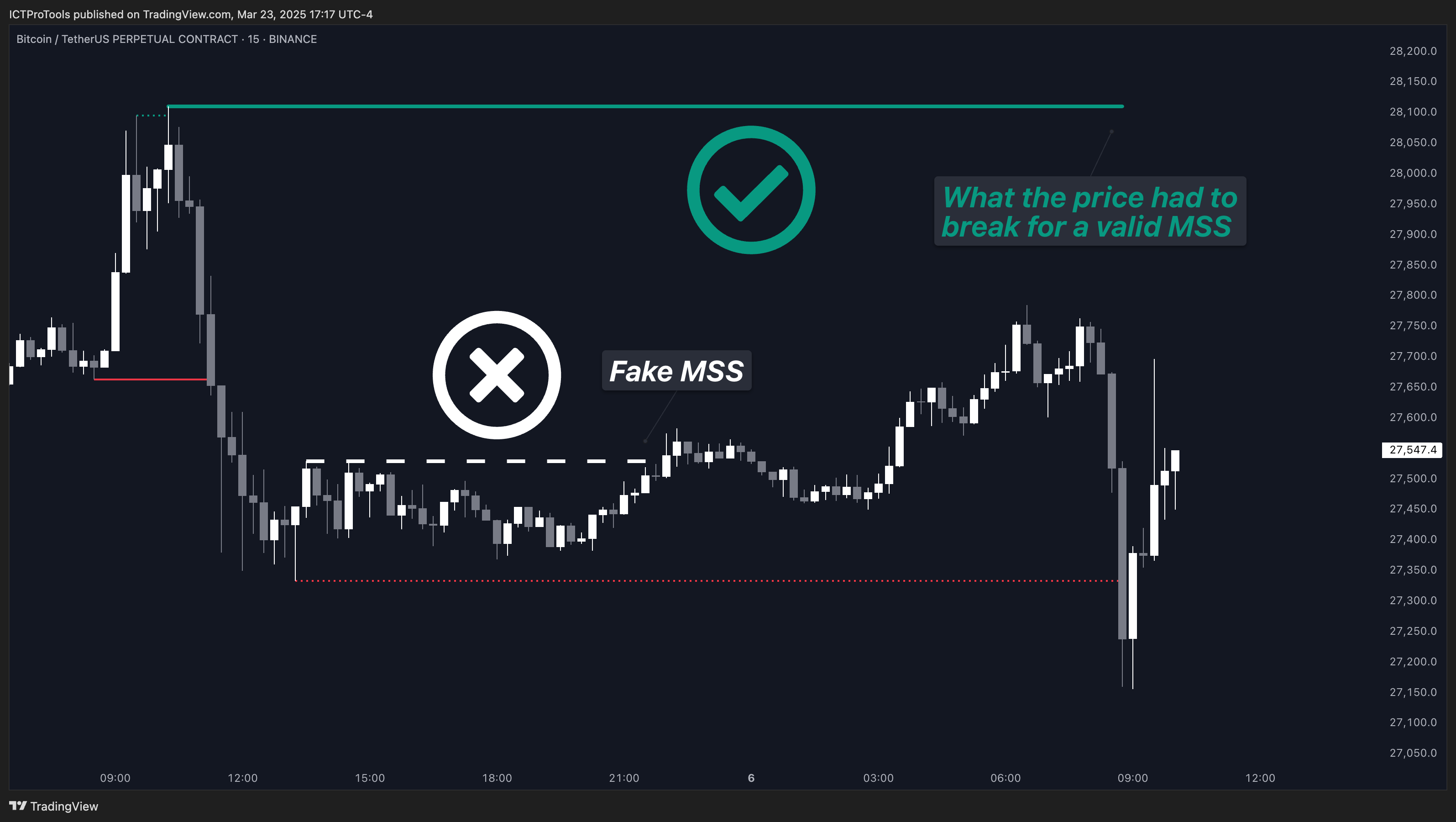 BINANCE:BTCUSDT.P Chart Image by ICTProTools