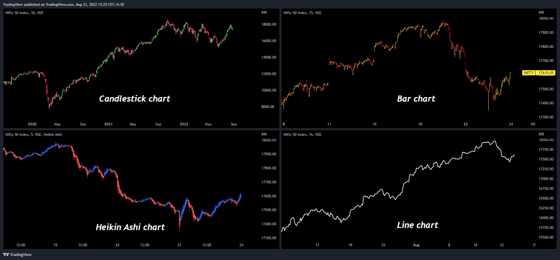 NSE:NIFTY Chart Image by TradingView