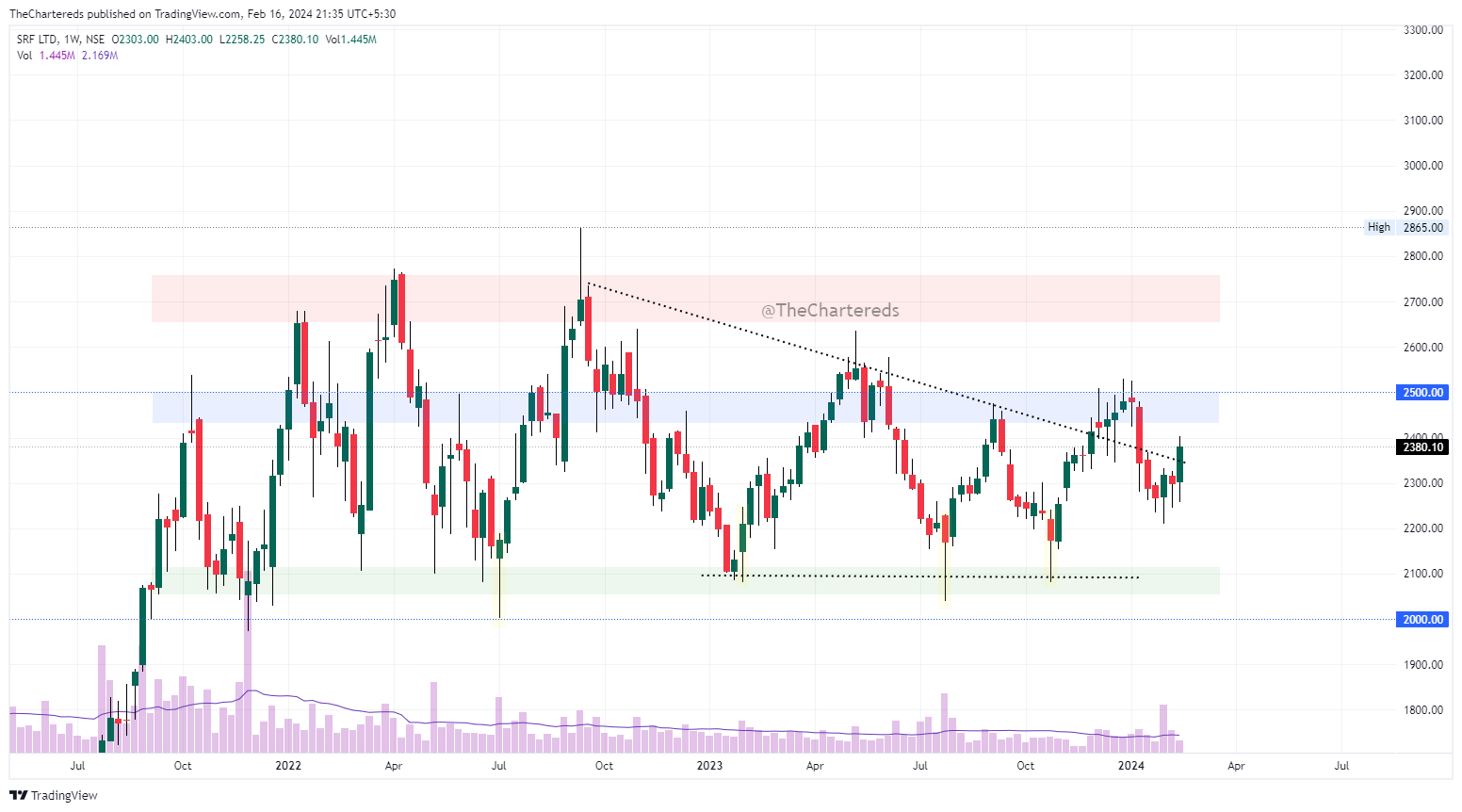 NSE:SRF Chart Image by TheChartereds