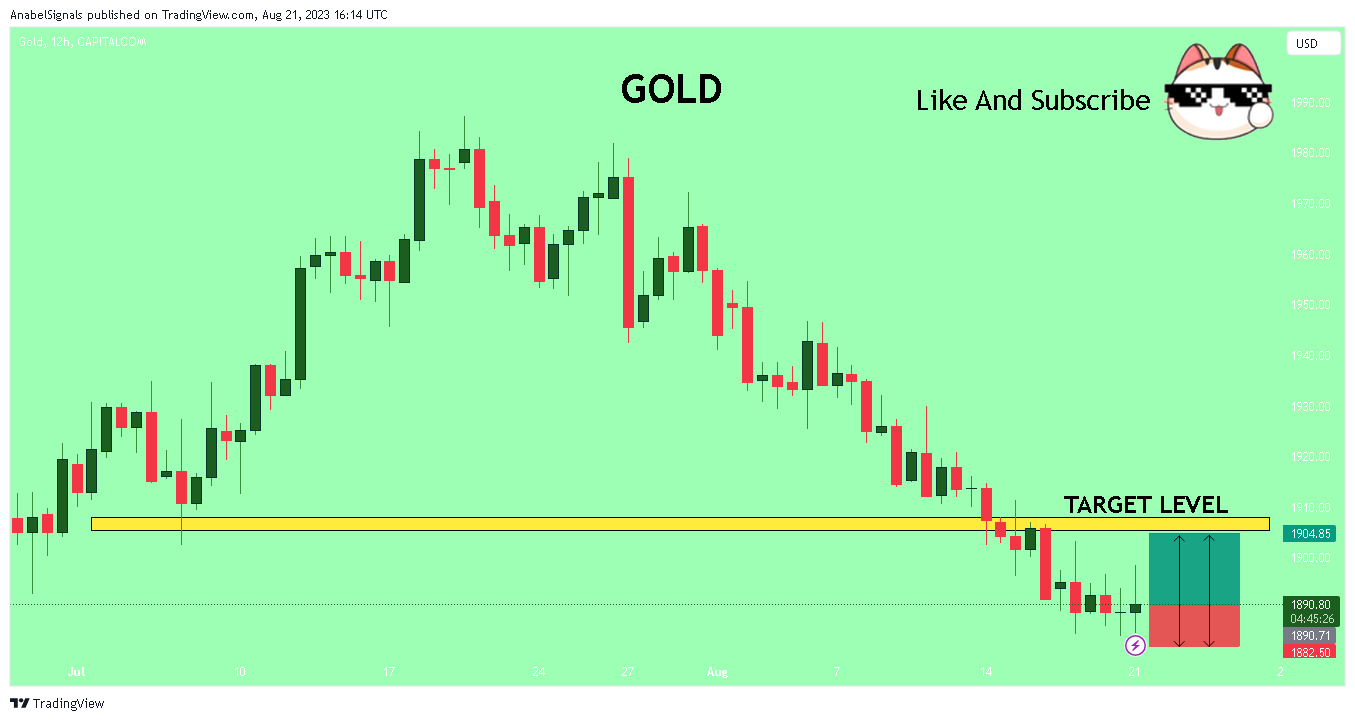 CAPITALCOM:GOLD Chart Image by AnabelSignals
