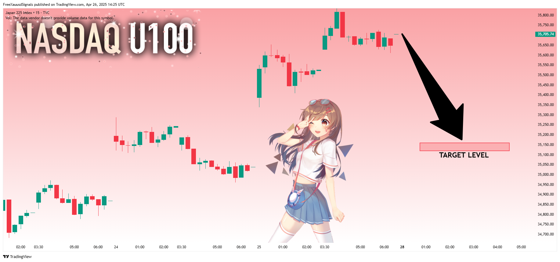 TVC:NI225 Chart Image by FreeXauusdSignals