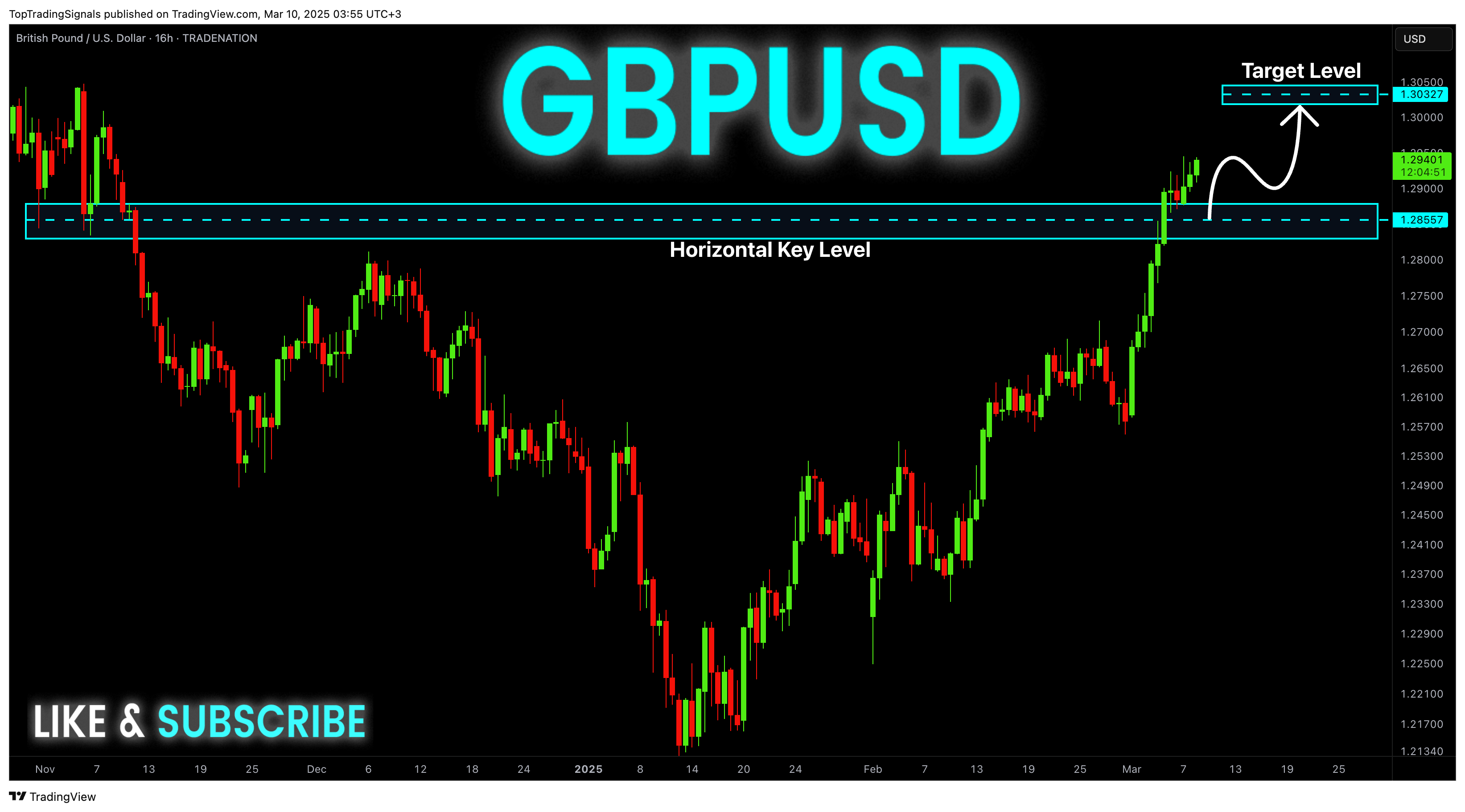 TRADENATION:GBPUSD Chart Image by TopTradingSignals