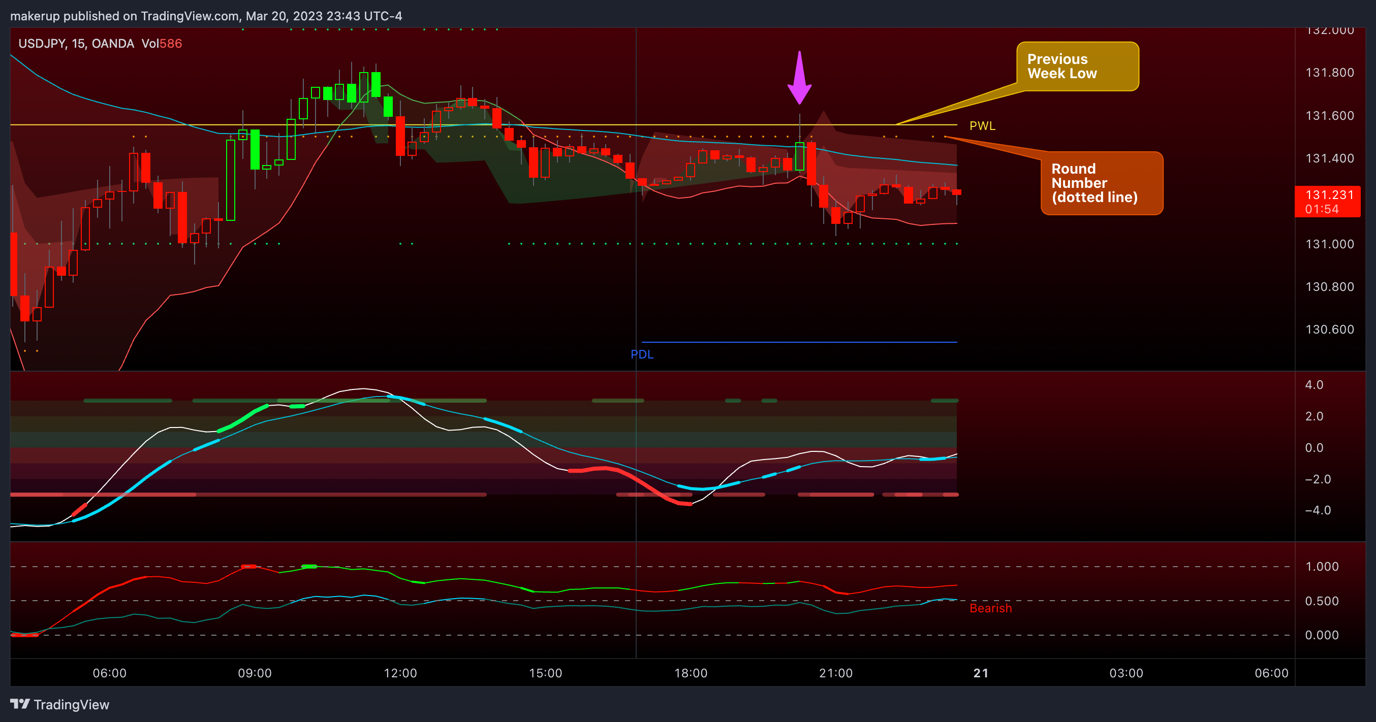 OANDA:USDJPY Chart Image by makerup