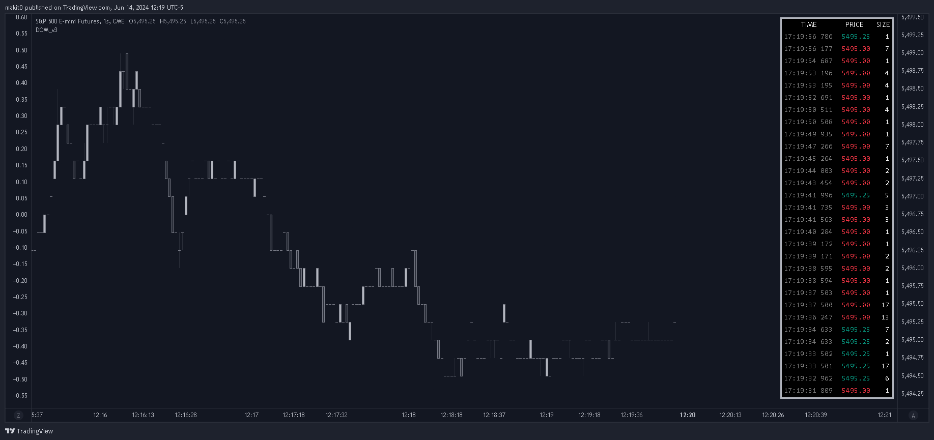 CME_MINI:ES1! Chart Image by makit0