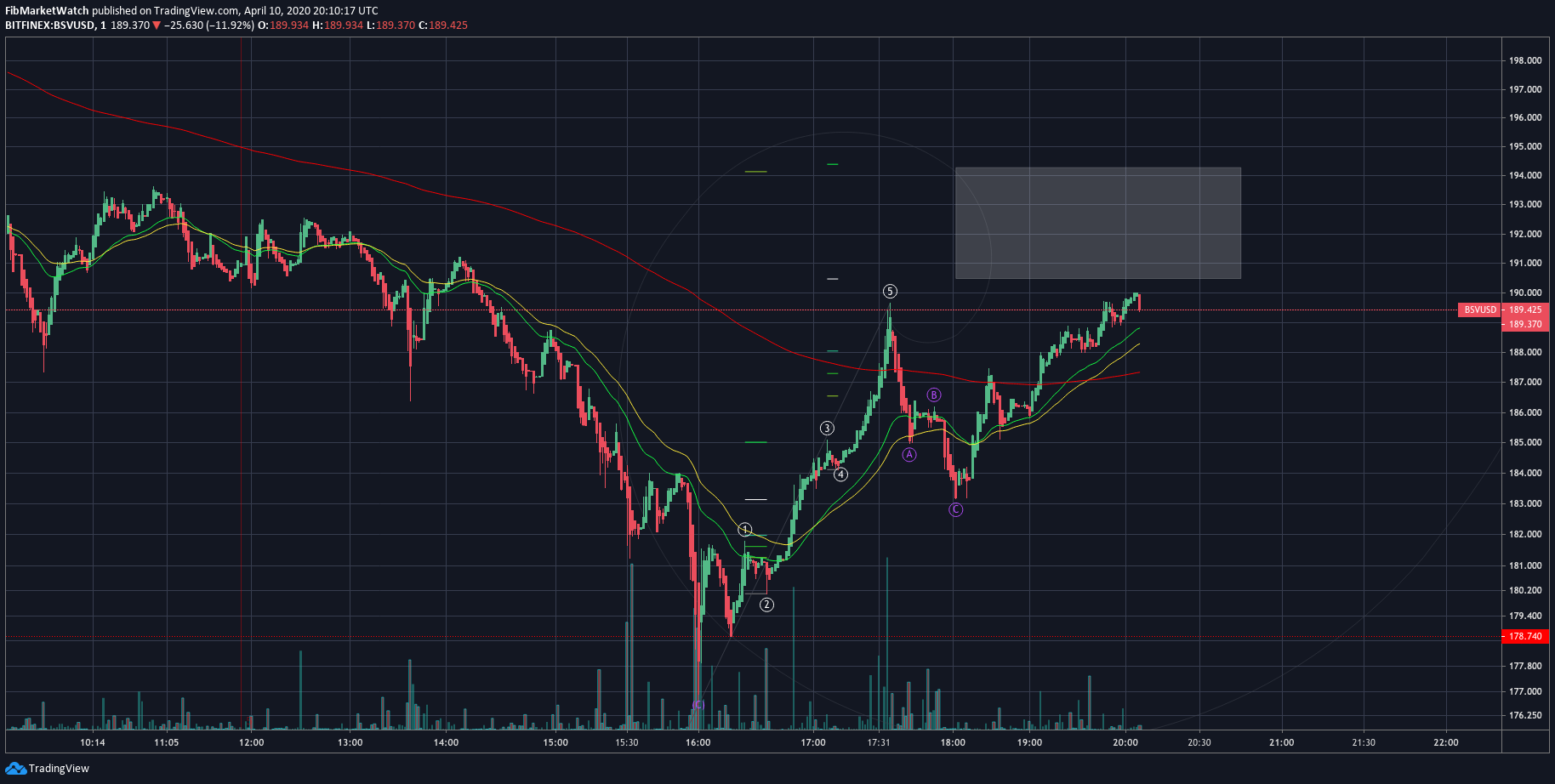  Chart Image