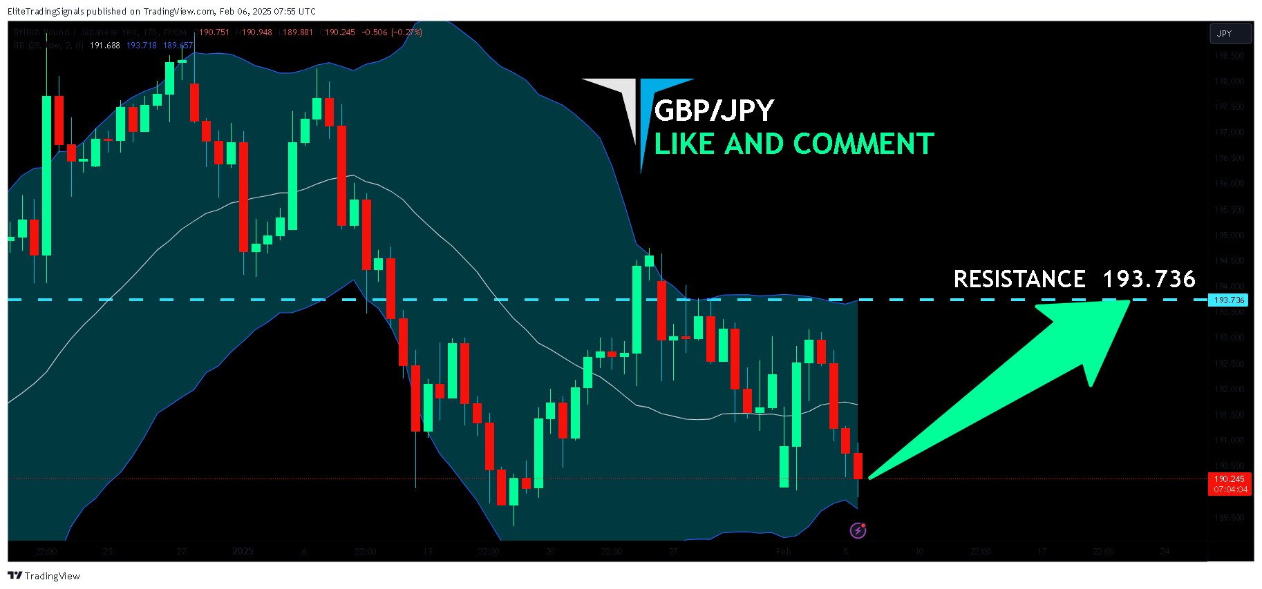 FX:GBPJPY Chart Image by EliteTradingSignals