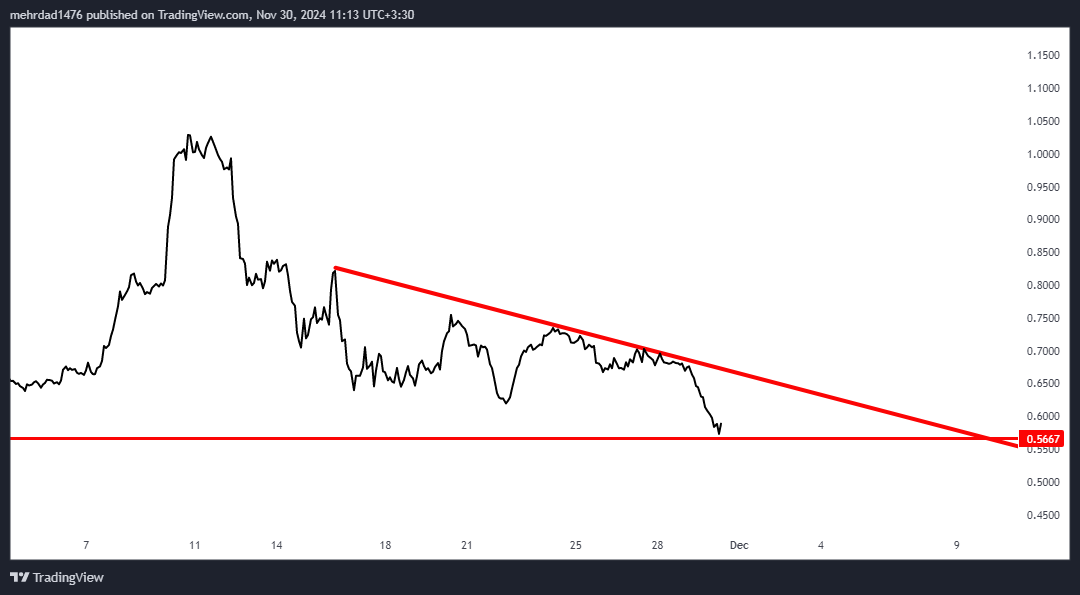 KUCOIN:ADAUSDT Chart Image by mehrdad1476