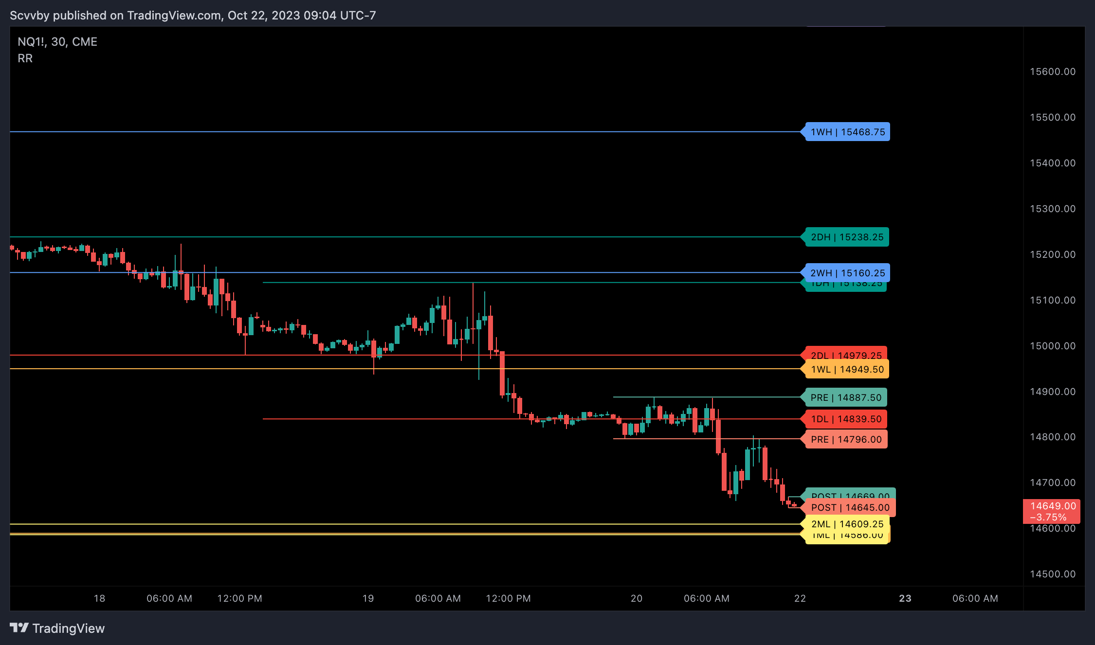 CME_MINI:NQ1! Chart Image by Scvvby