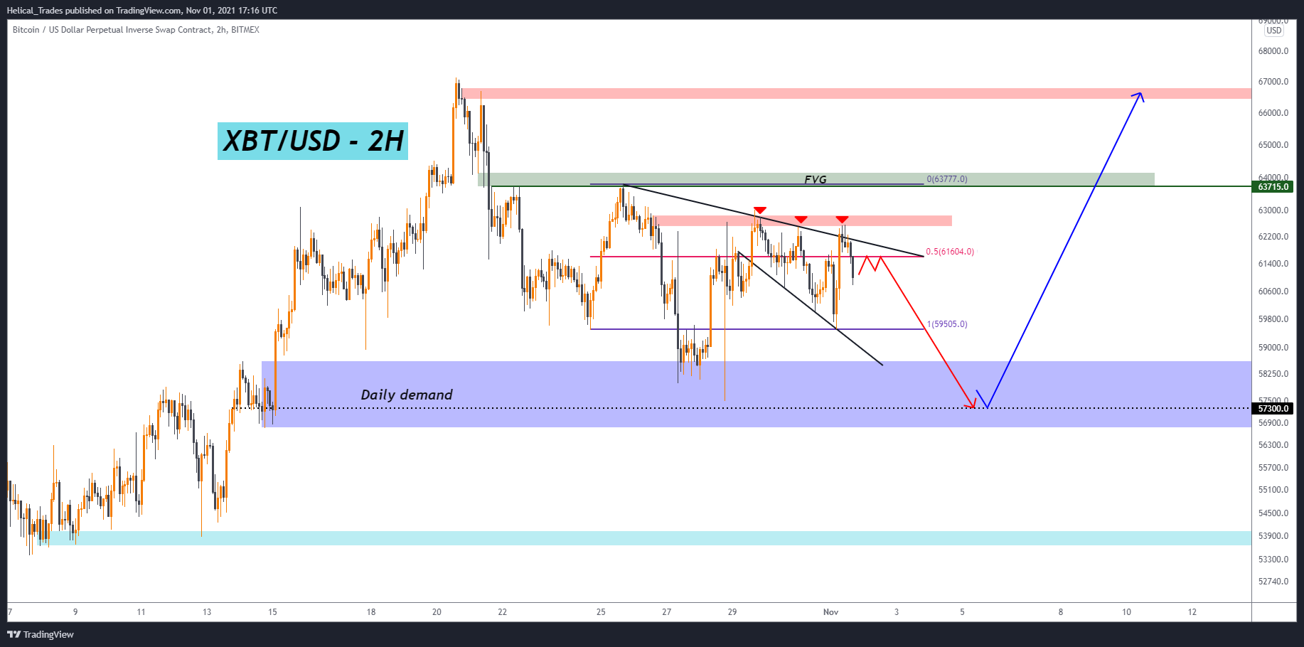 BITMEX:XBTUSD Chart Image by Helical_Trades