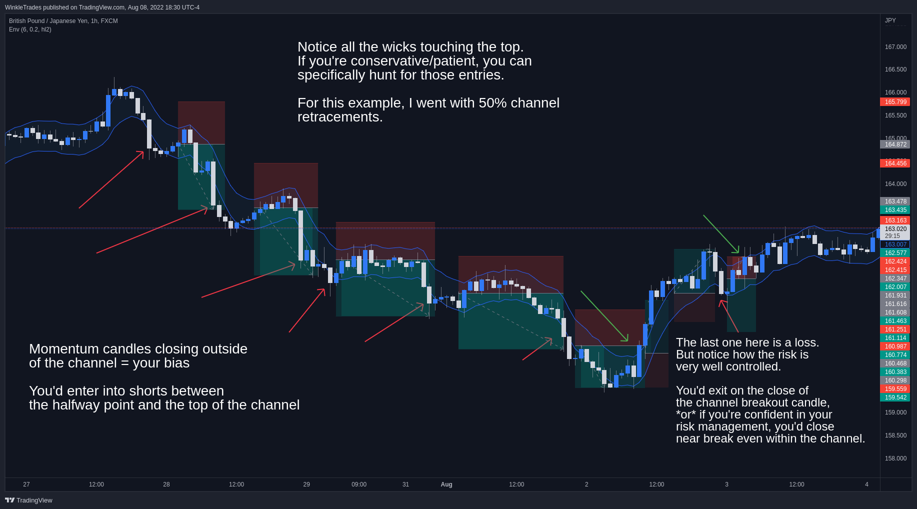 FX:GBPJPY Chart Image by WinkleTrades