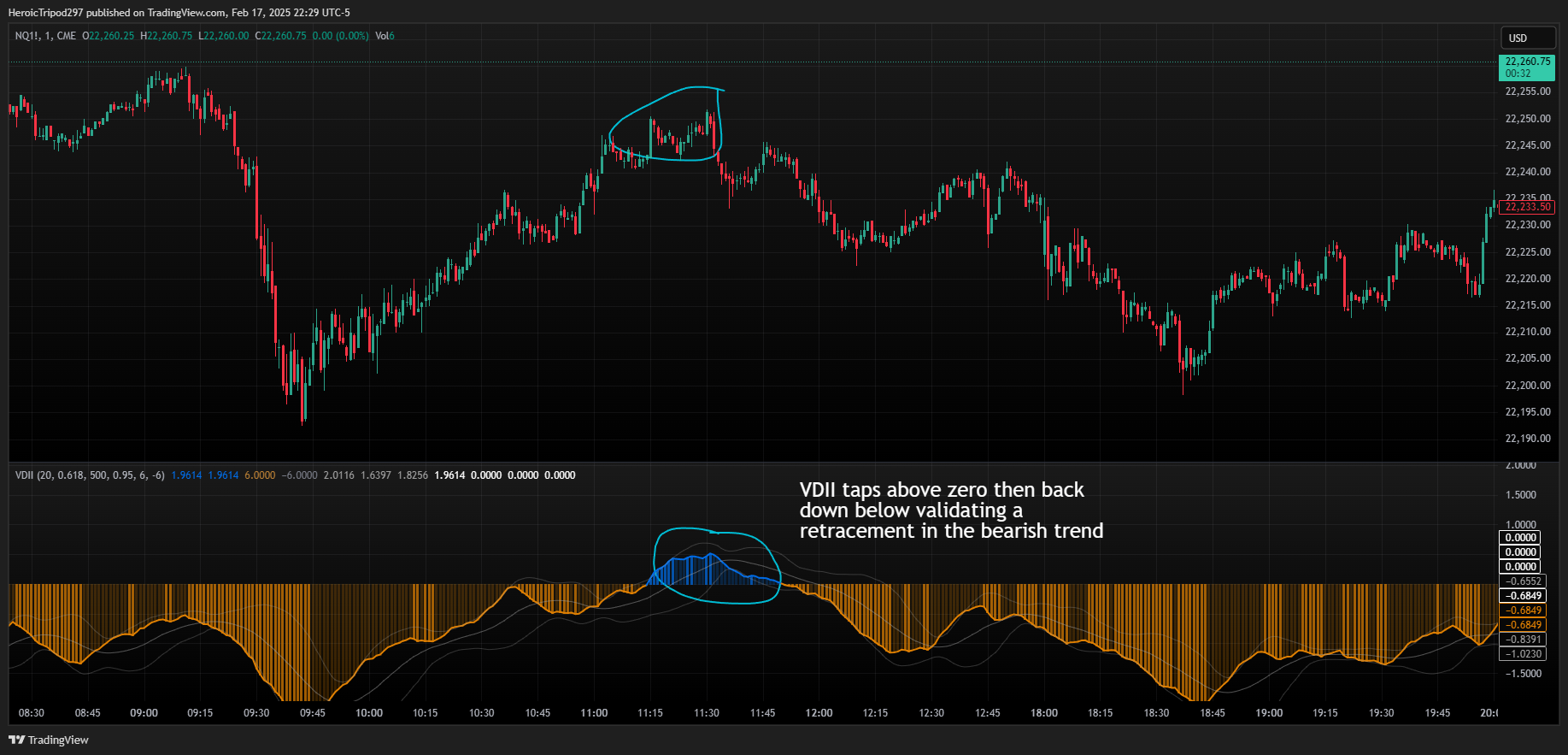 CME_MINI:NQ1! Chart Image by HeroicTripod297
