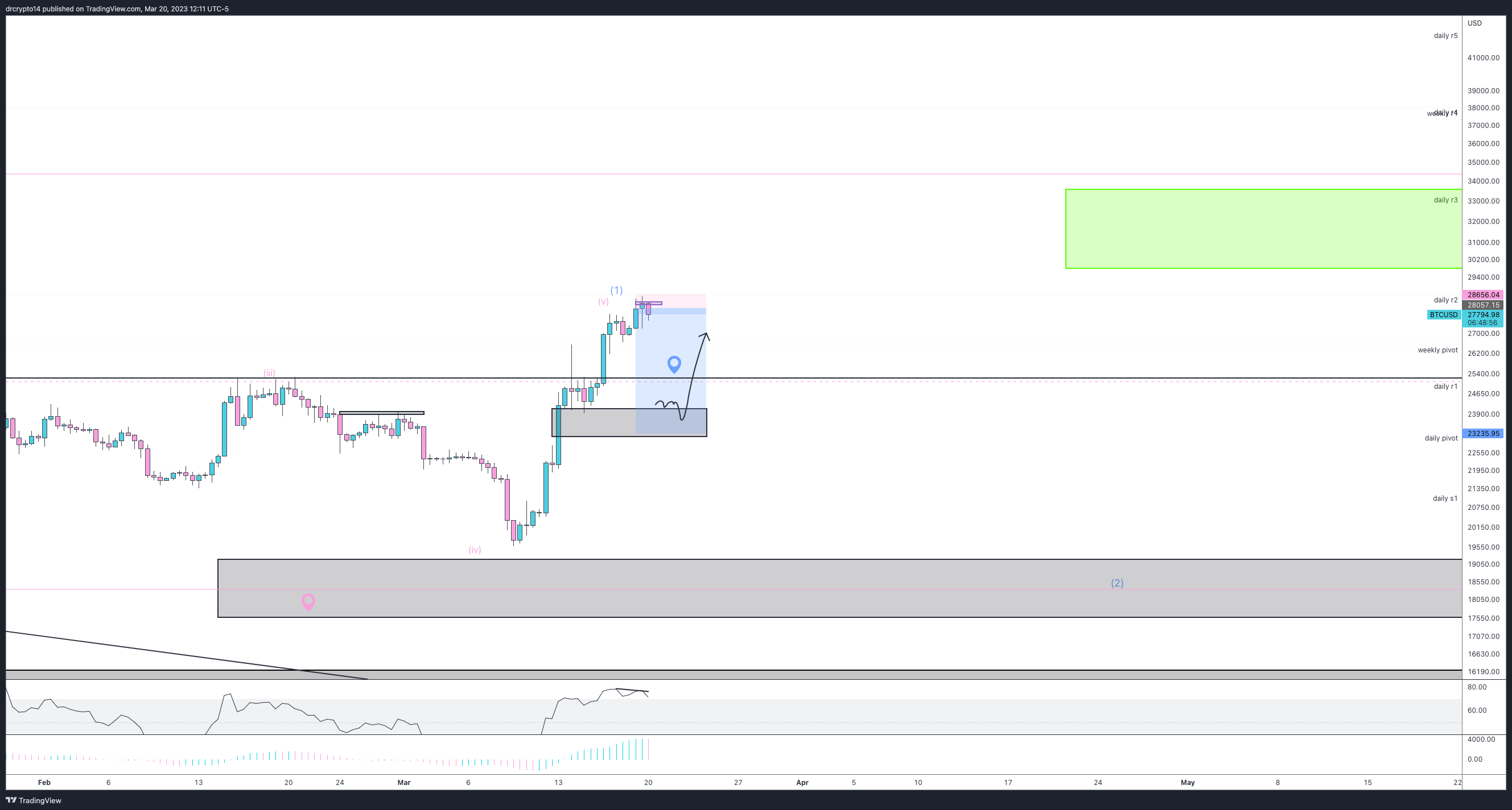 COINBASE:BTCUSD Chart Image by drcrypto14