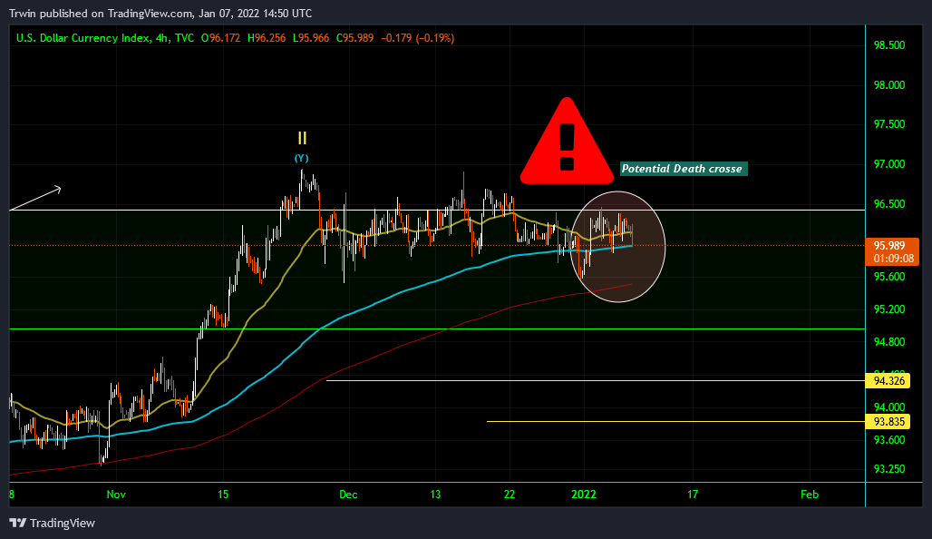 TVC:DXY Chart Image by Trwin