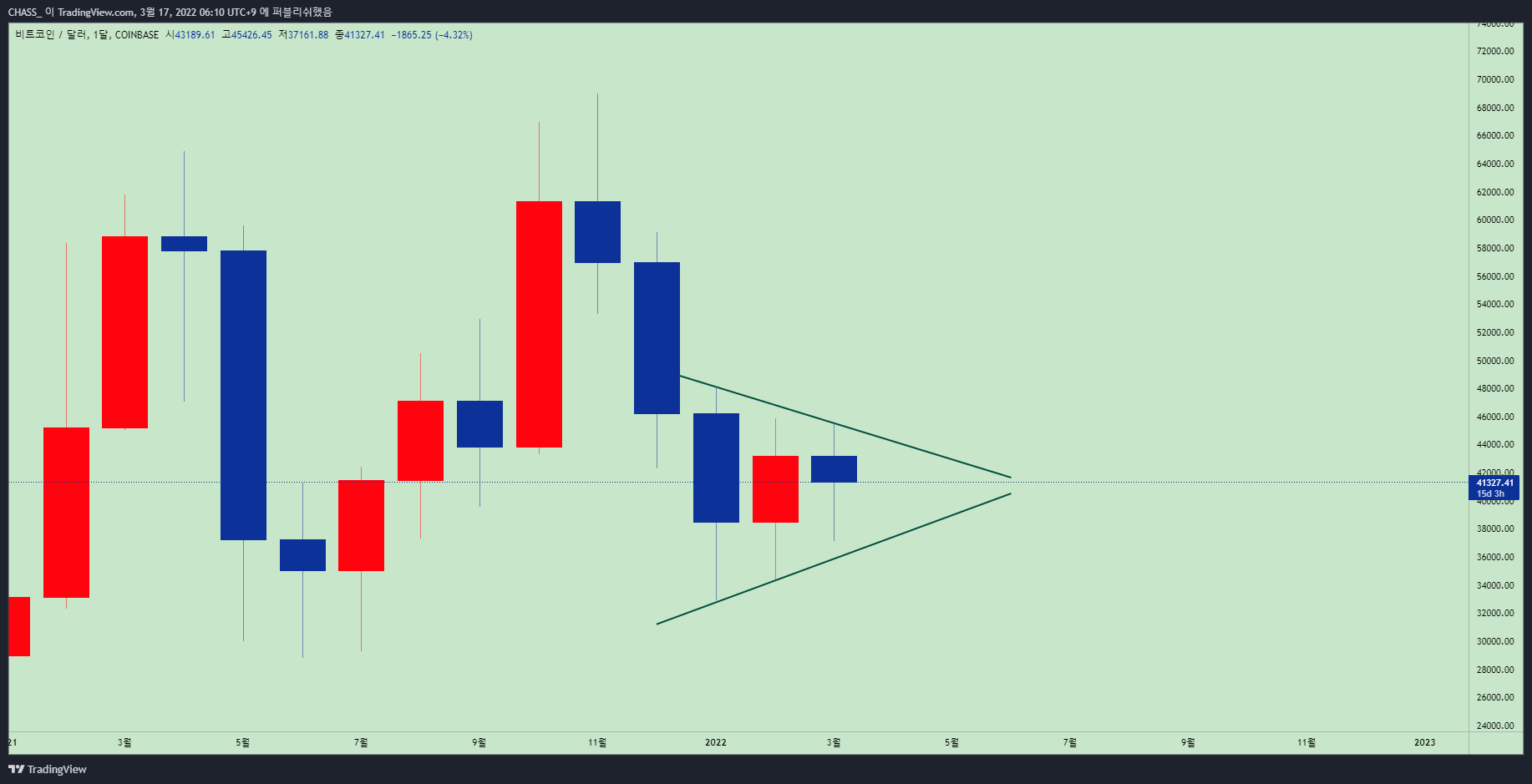 COINBASE:BTCUSD Chart Image by ElleXBT