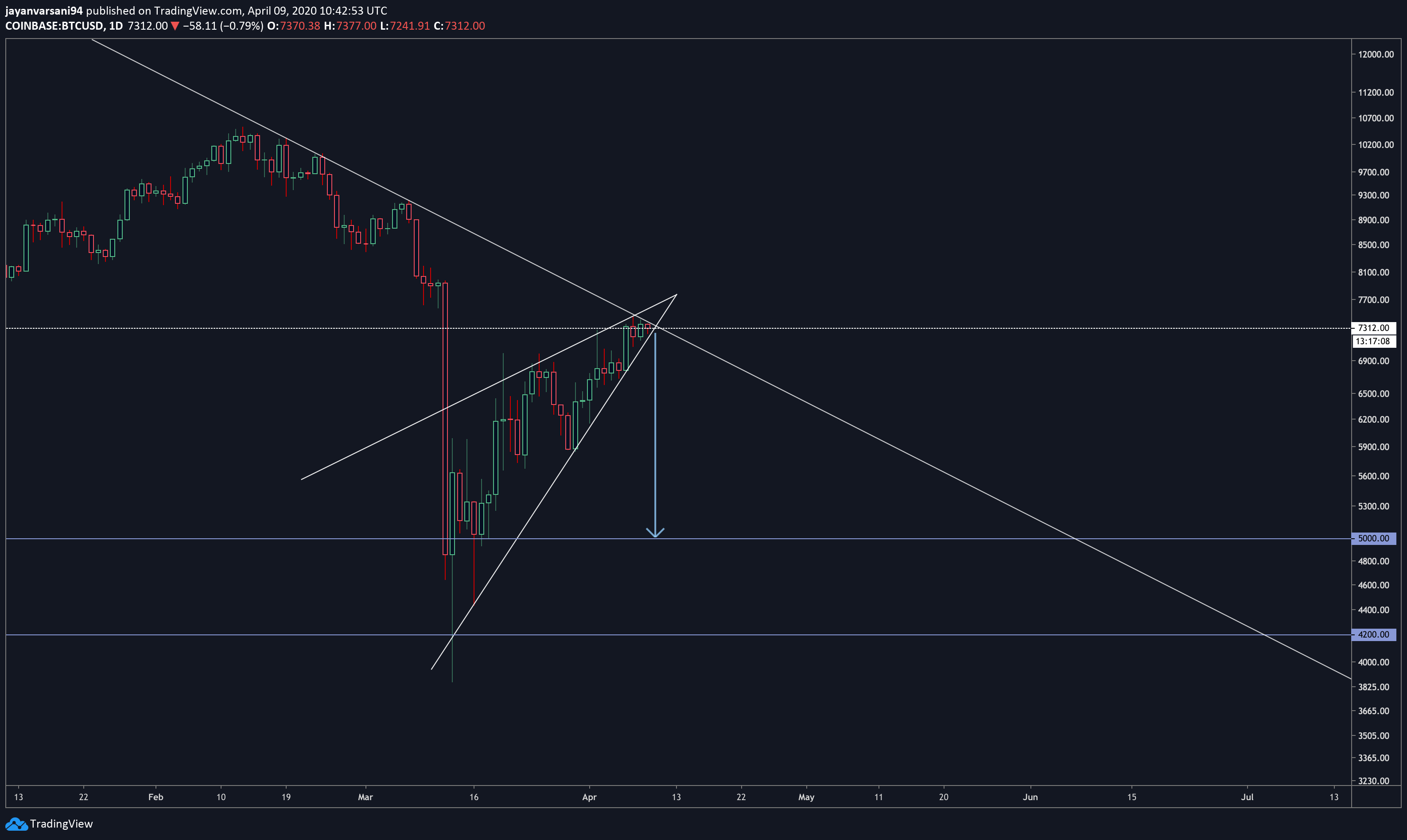  Chart Image