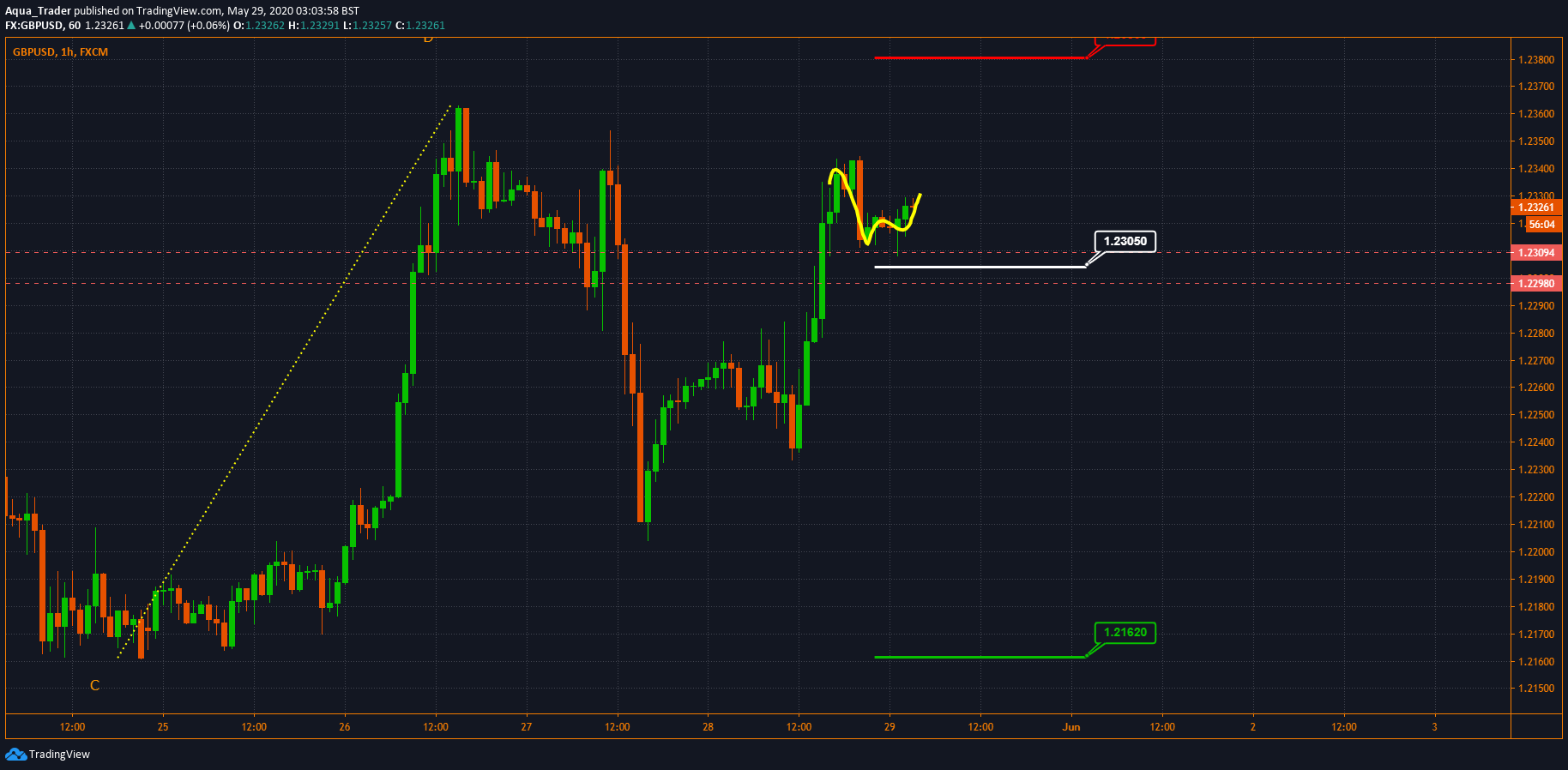  Chart Image