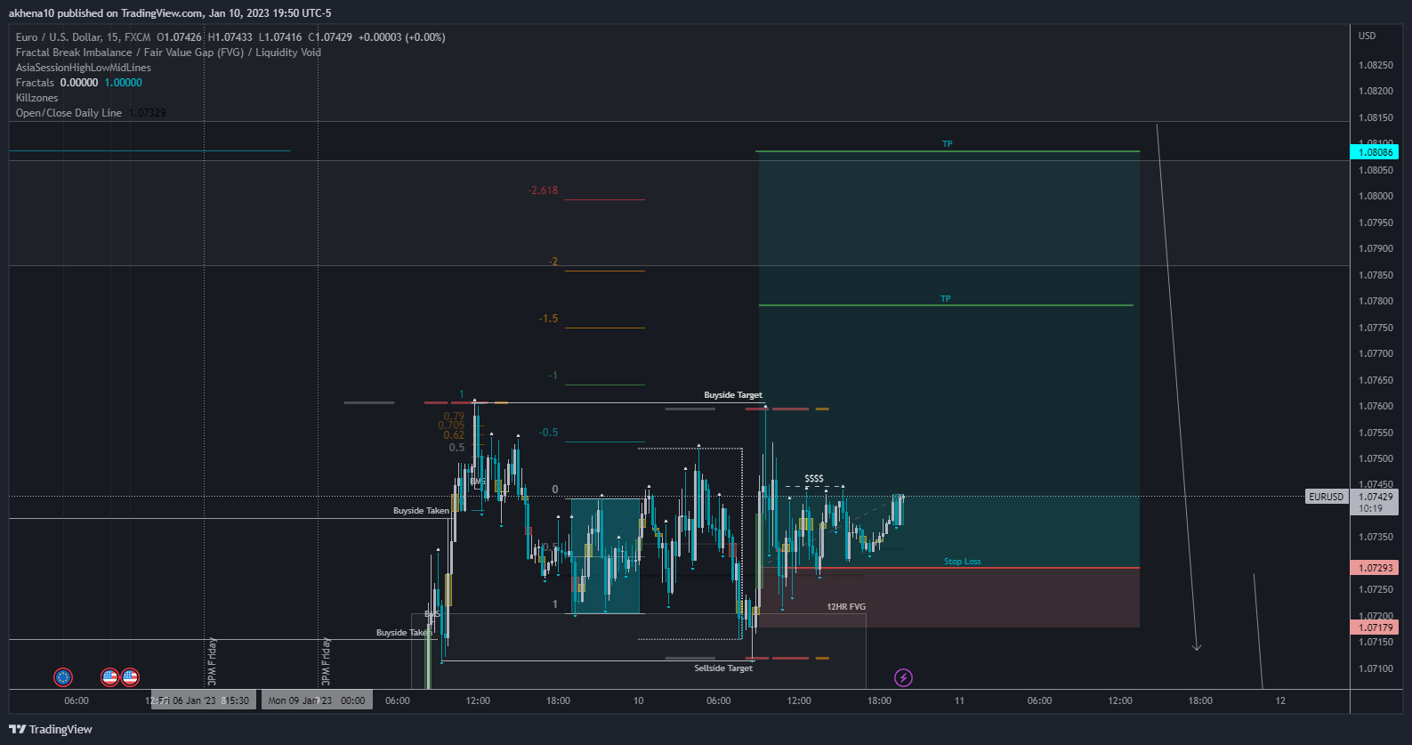 FX:EURUSD Chart Image by akhena10fx