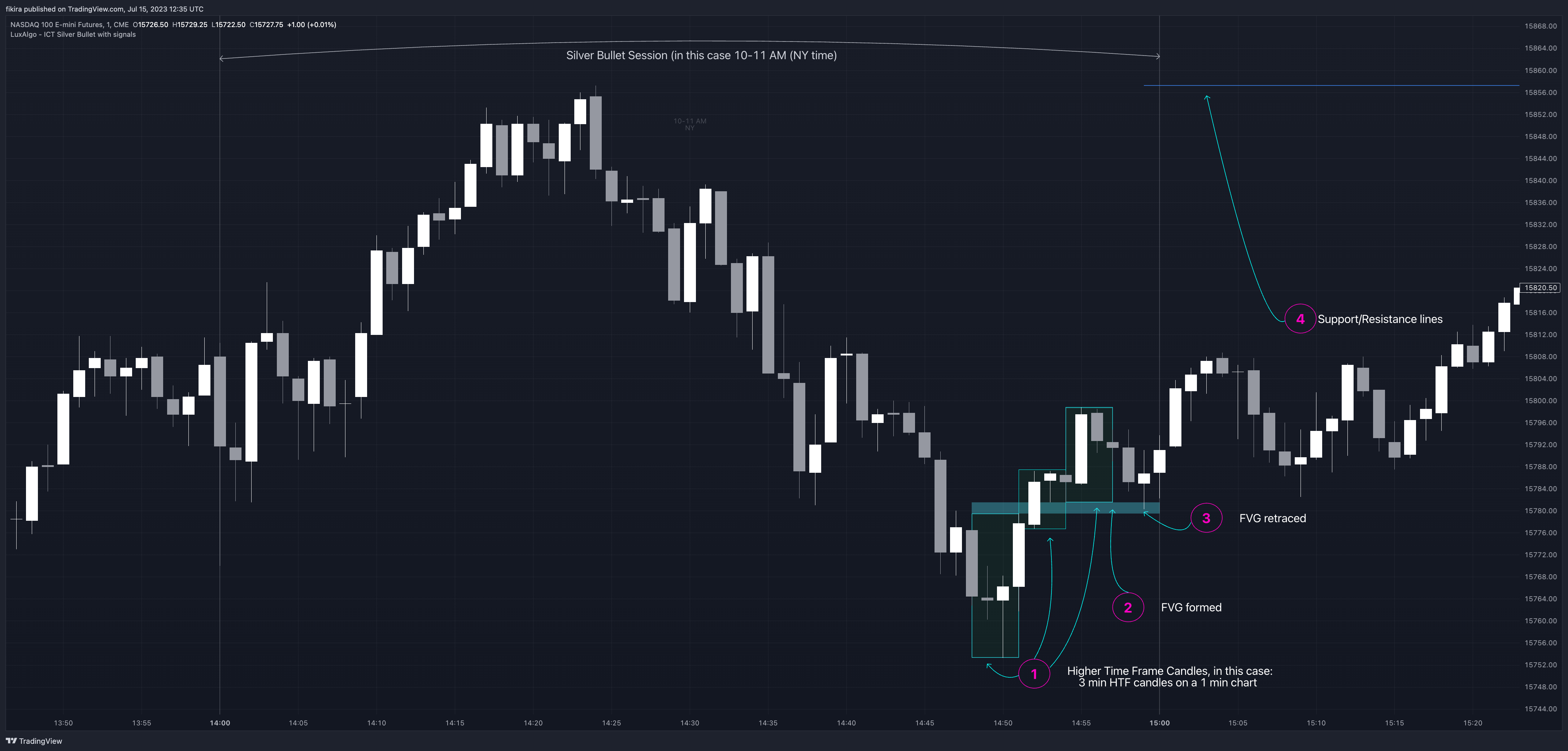 CME_MINI:NQ1! Chart Image by fikira