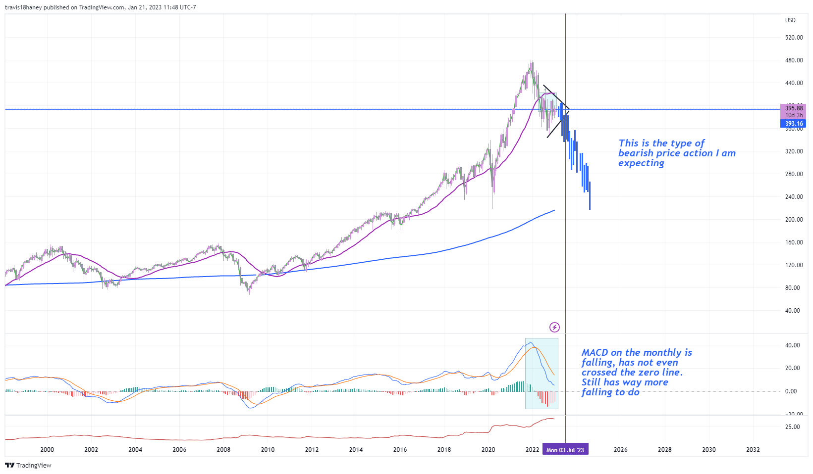 AMEX:SPY Chart Image by Dow_Jones_Maestro