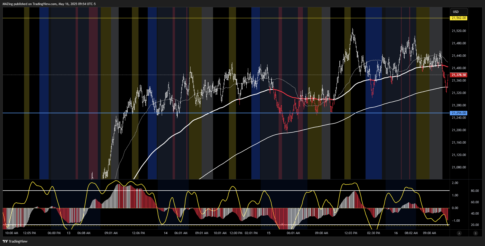 CME_MINI:NQ1! Chart Image by MAZing