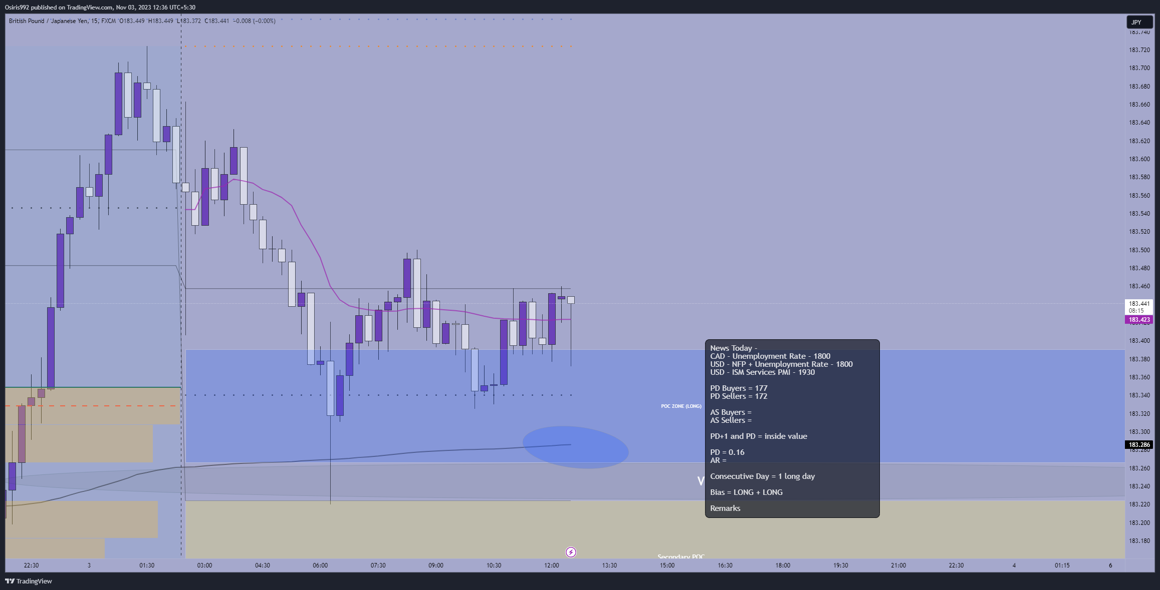 FX:GBPJPY Chart Image by Osiris992