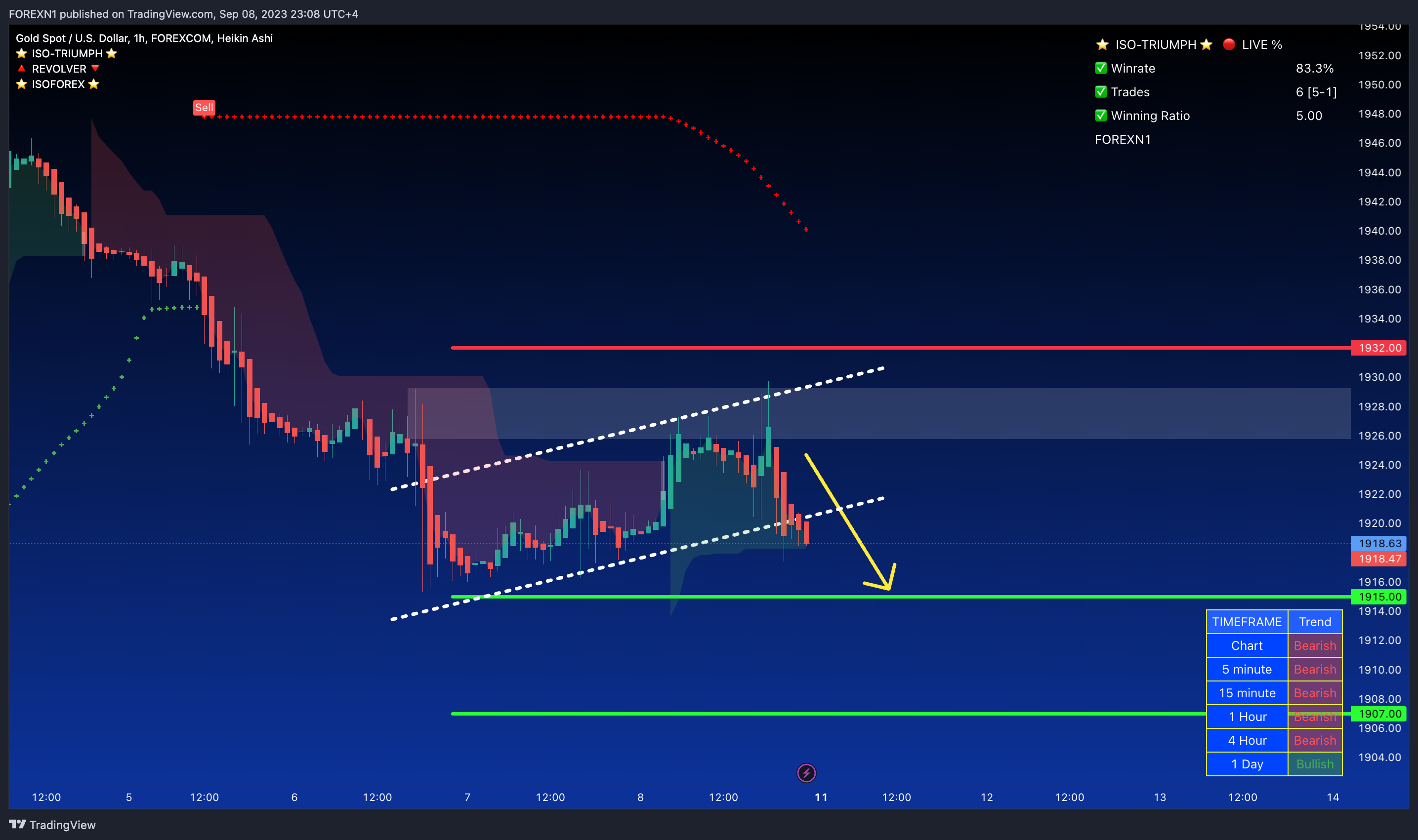 FOREXCOM:XAUUSD Chart Image by FOREXN1