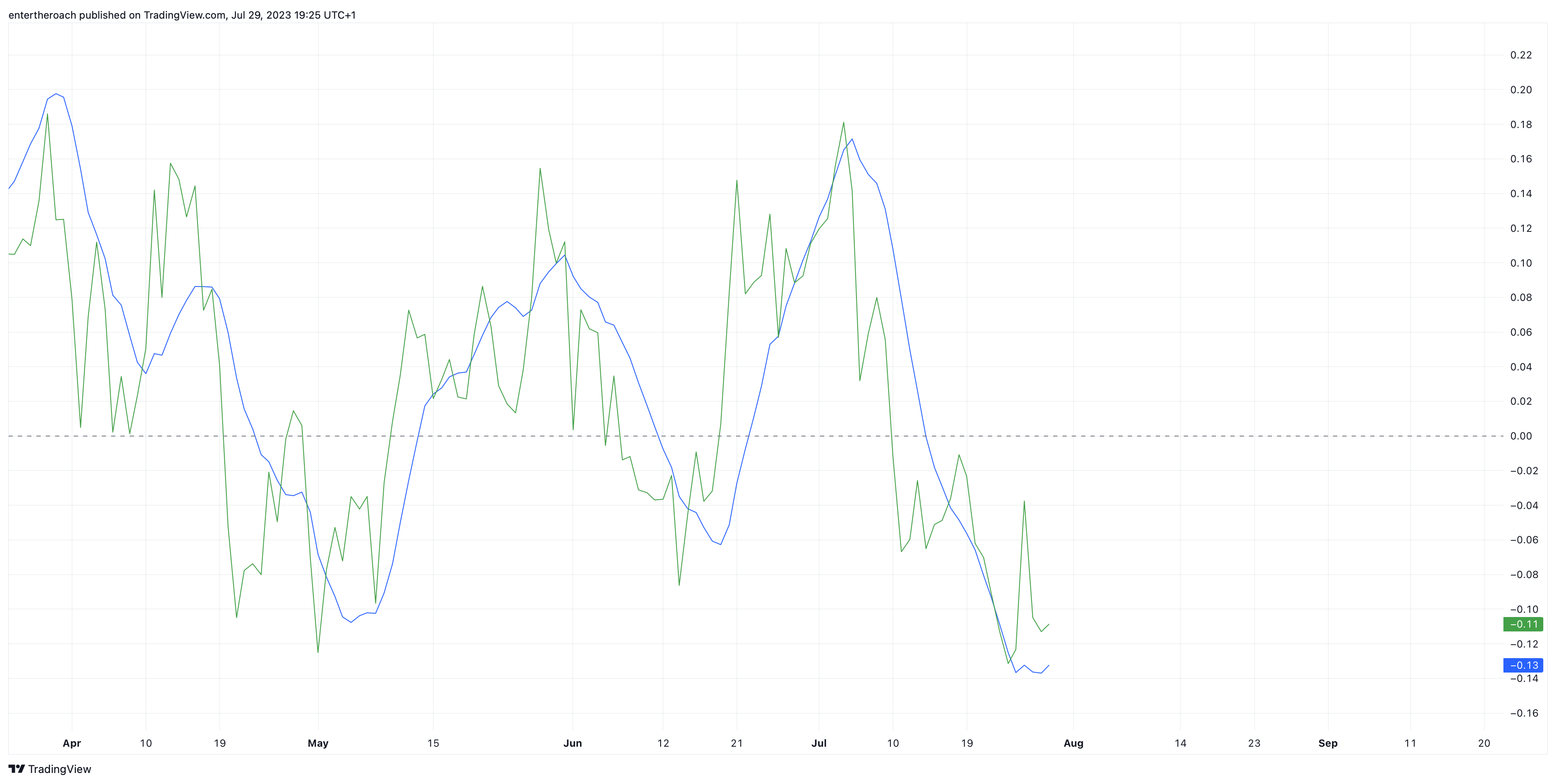 BITSTAMP:BTCUSD Chart Image by TradingThroughTheLens