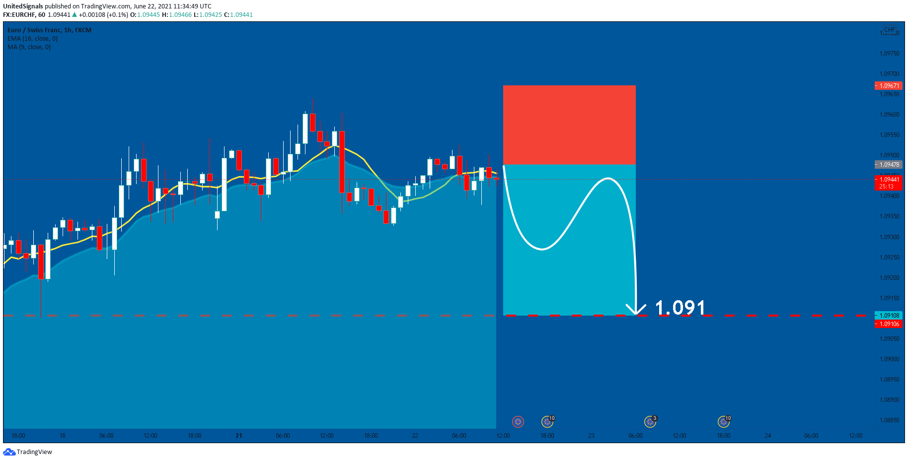  Chart Image