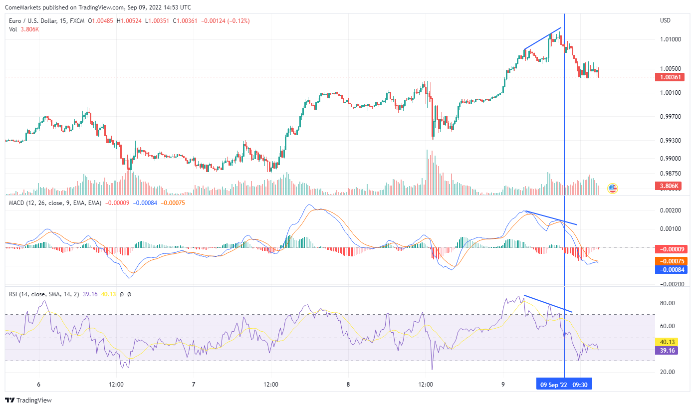 FX:EURUSD Chart Image by ComeMarkets