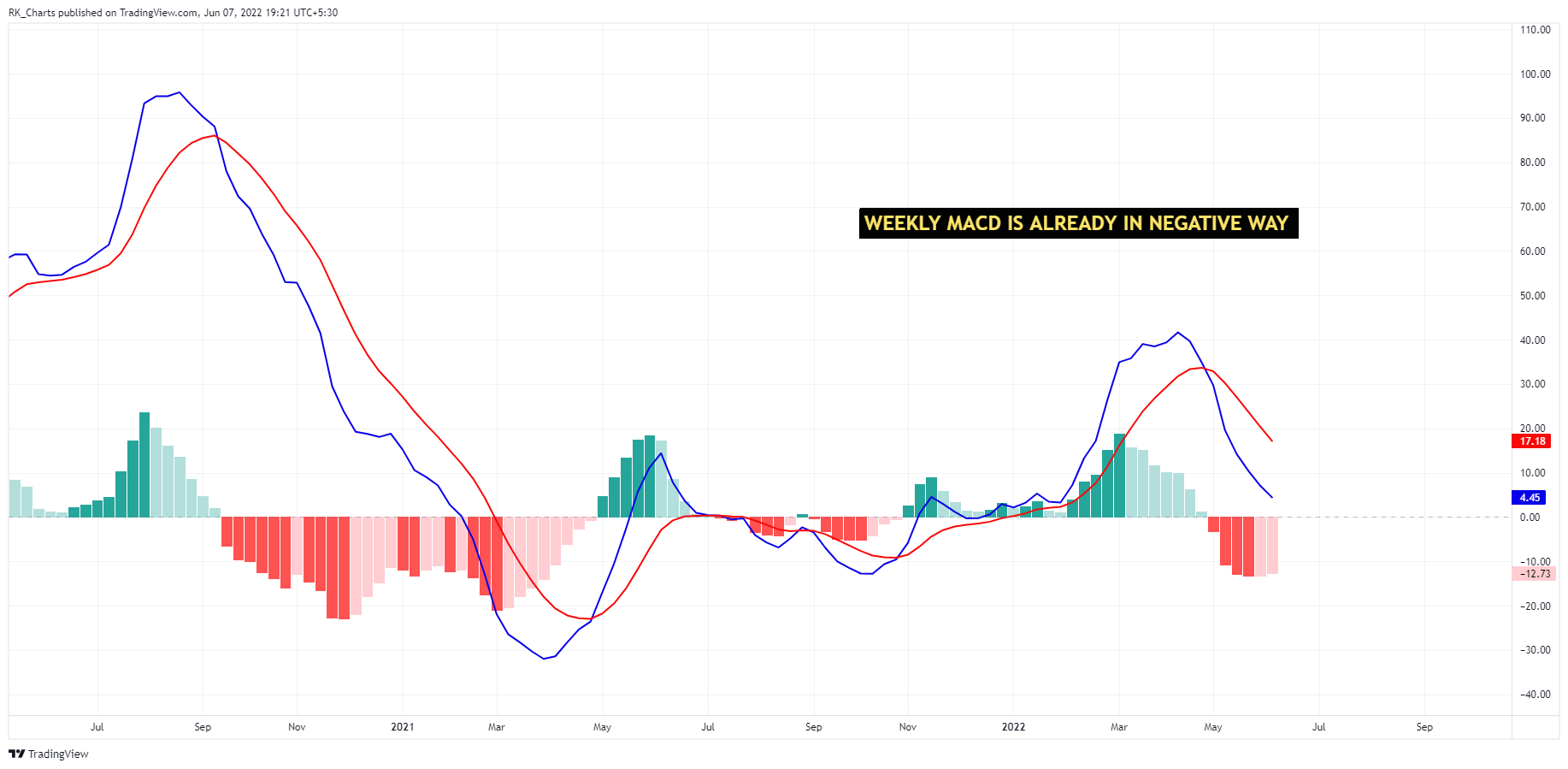 CURRENCYCOM:GOLD Chart Image by RK_Chaarts