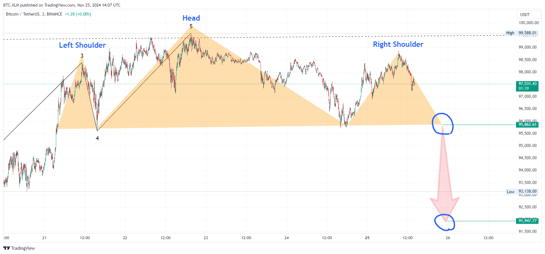 BINANCE:BTCUSDT Chart Image by BTC-XLM