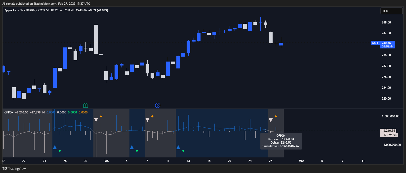 BATS:AAPL Chart Image by AI-signals