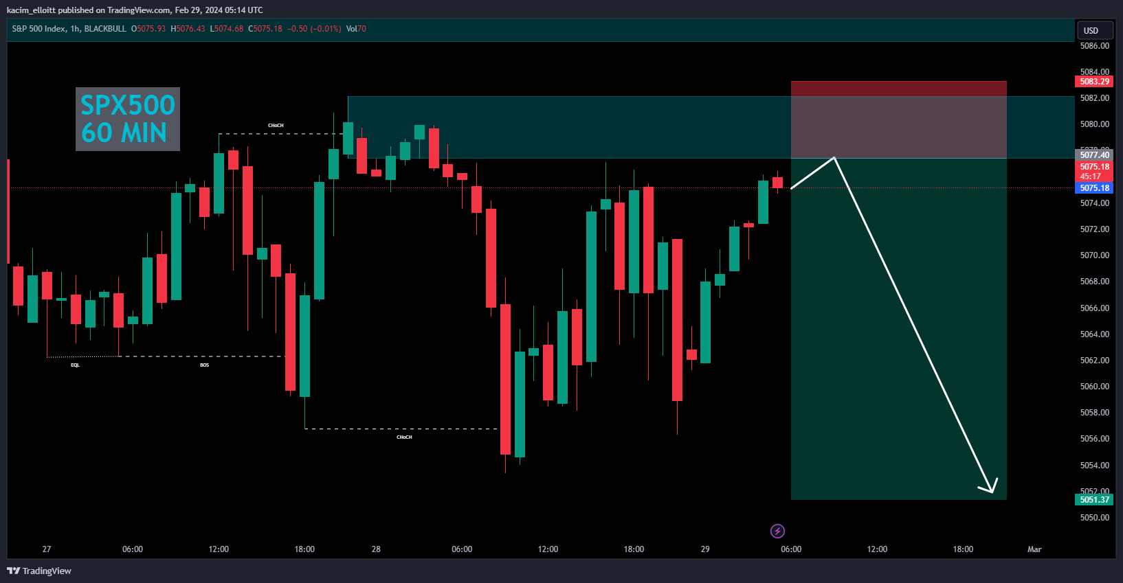 BLACKBULL:SPX500 Chart Image by kacim_elloitt