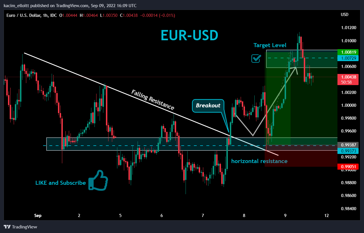 FX_IDC:EURUSD Chart Image by kacim_elloitt