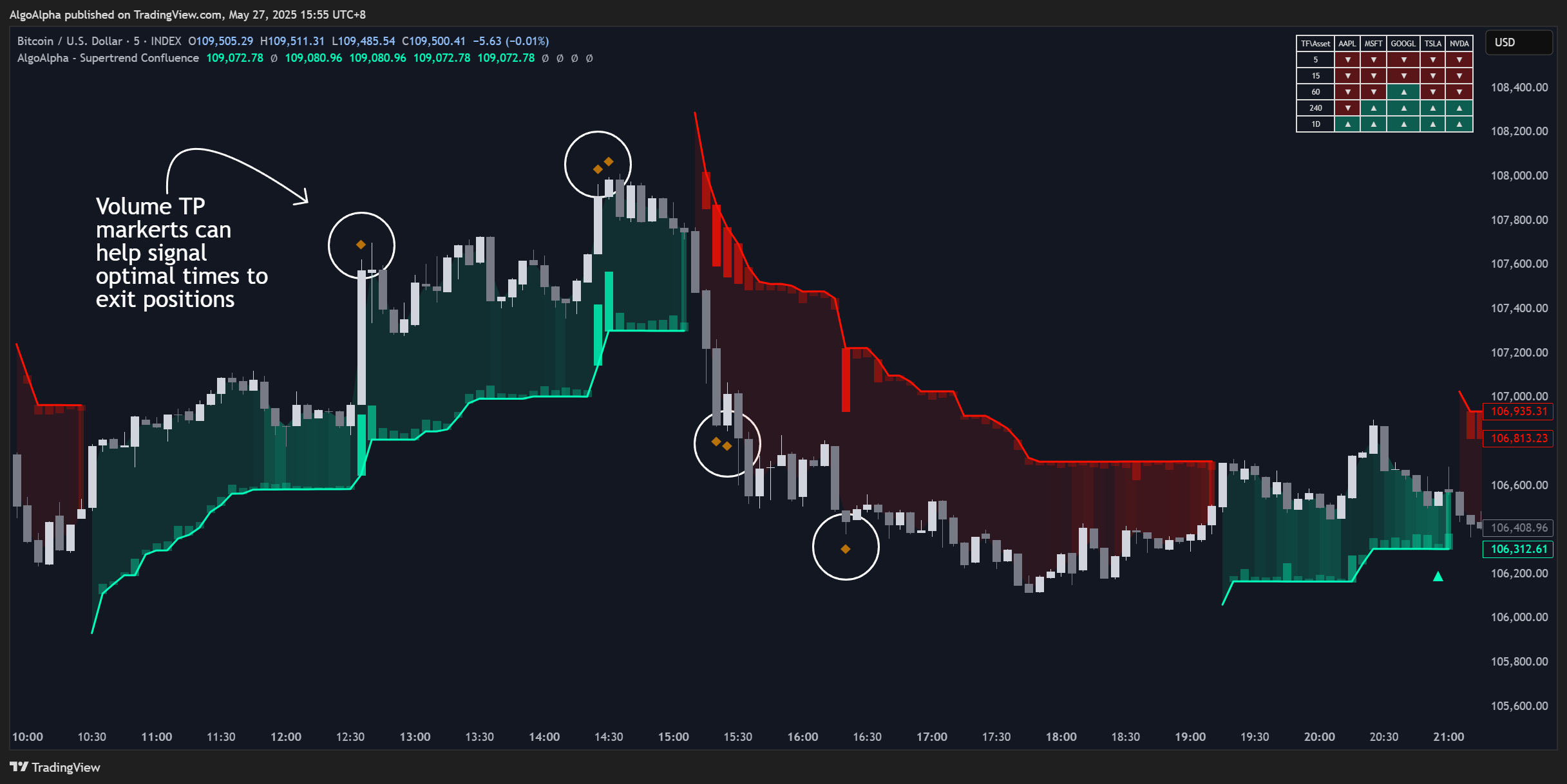 INDEX:BTCUSD Chart Image by AlgoAlpha