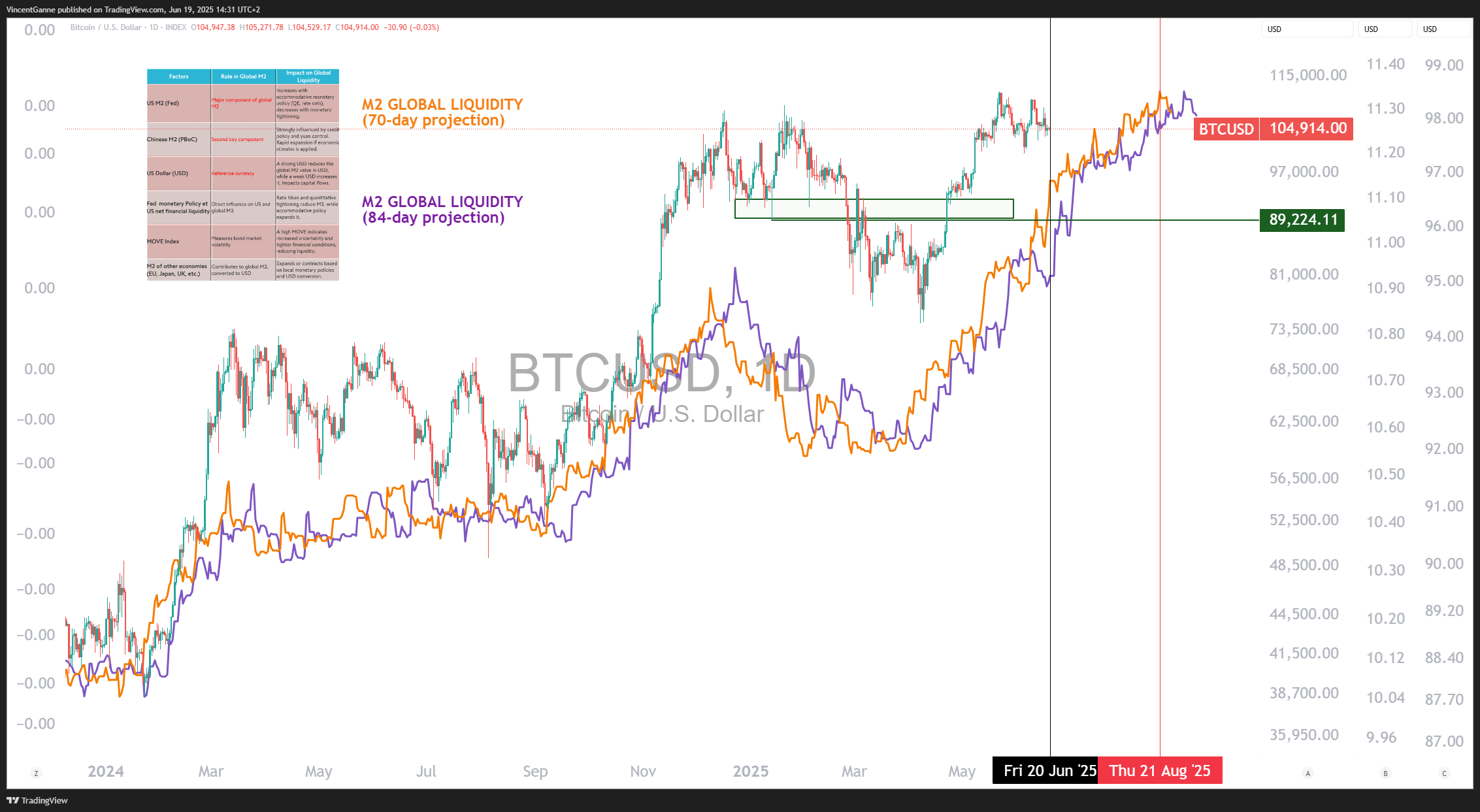 INDEX:BTCUSD Chart Image by VincentGanne