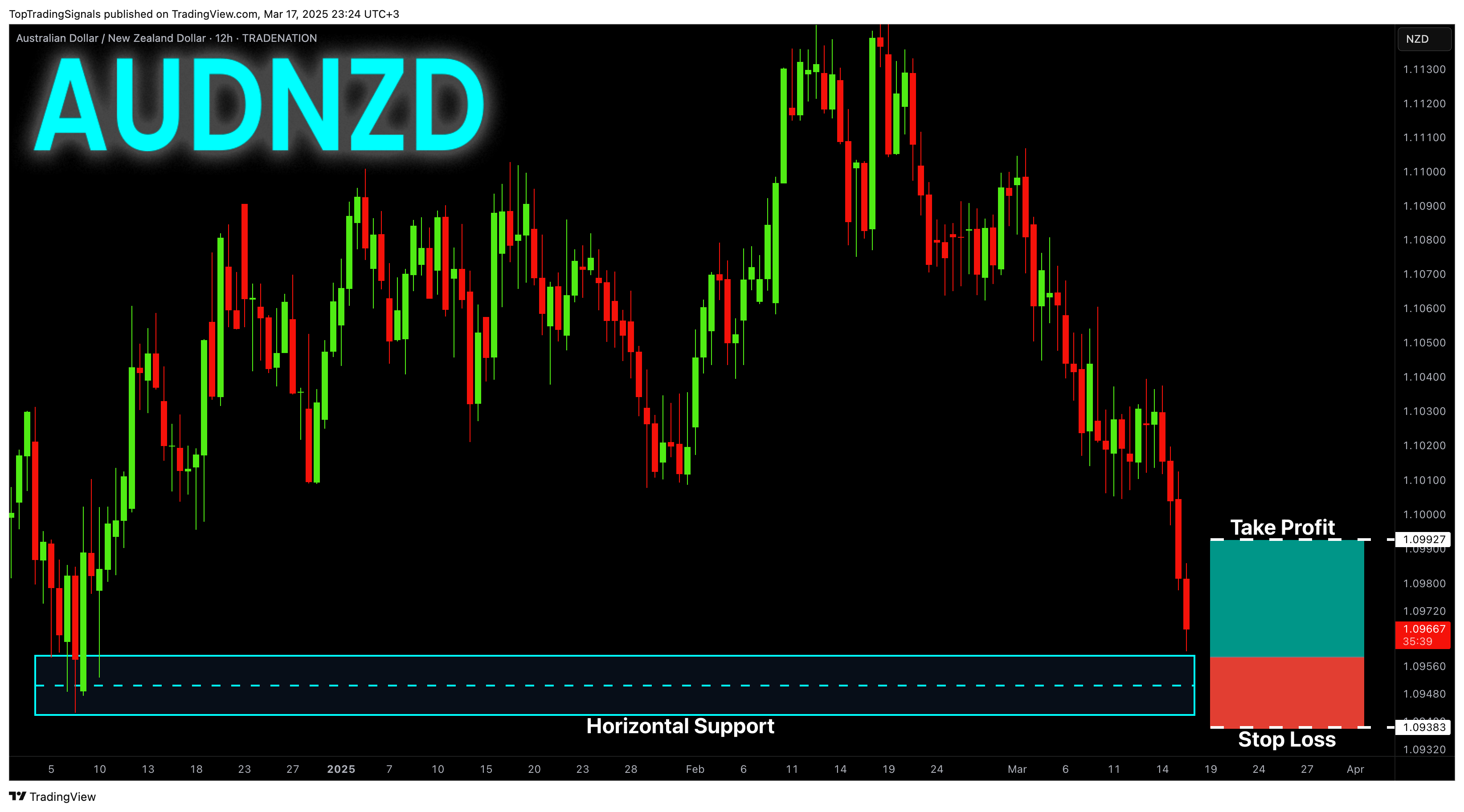 TRADENATION:AUDNZD Chart Image by TopTradingSignals