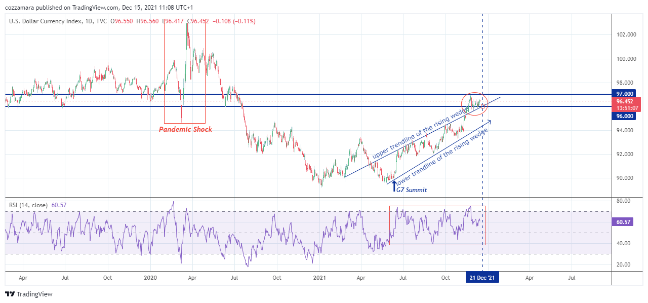 TVC:DXY Chart Image by cozzamara
