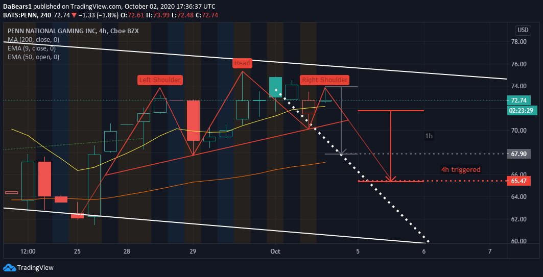  Chart Image