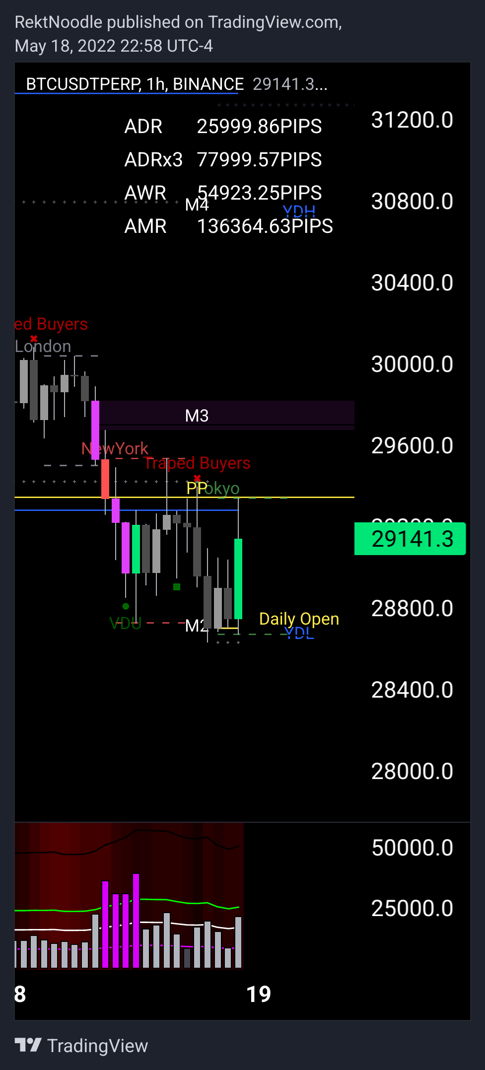 BINANCE:BTCUSDTPERP Chart Image by MatrixEdge