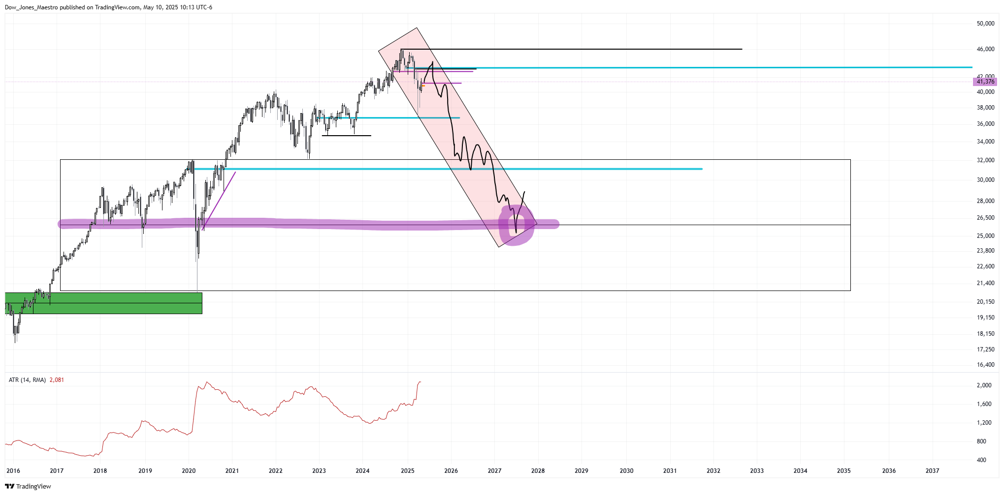 CBOT_MINI:YM1! Chart Image by Dow_Jones_Maestro