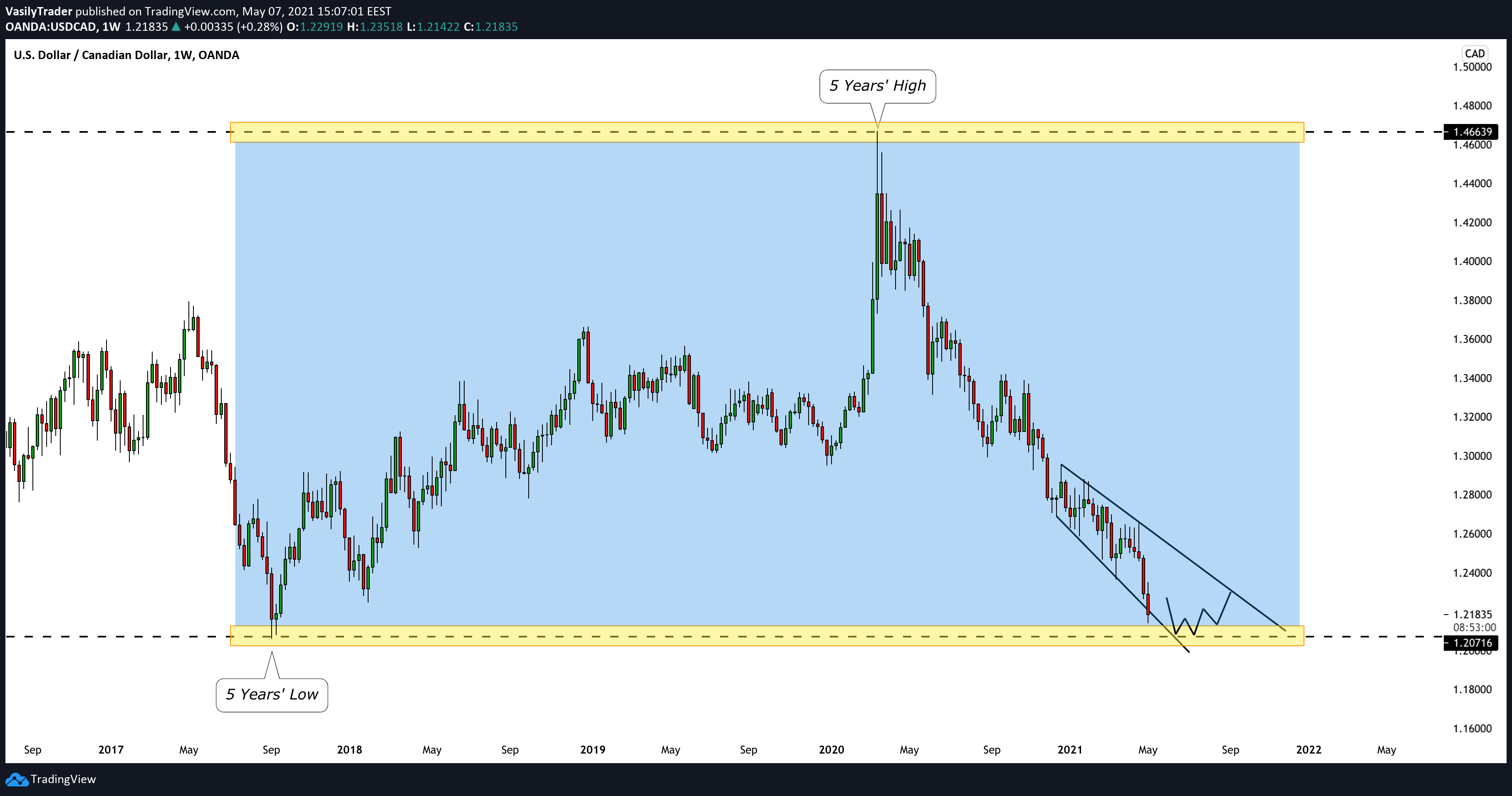  Chart Image
