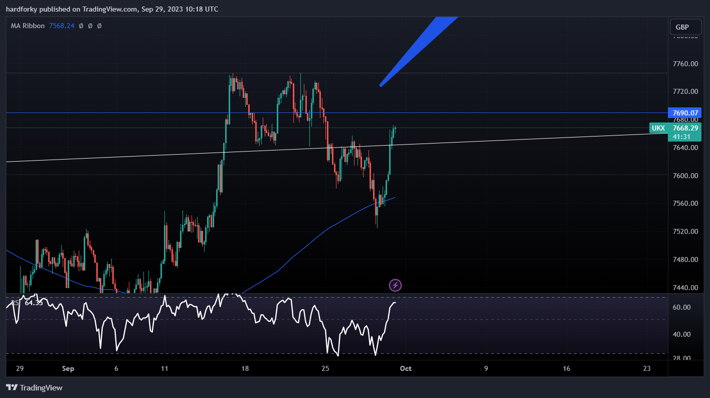 TVC:UKX Chart Image by hardforky