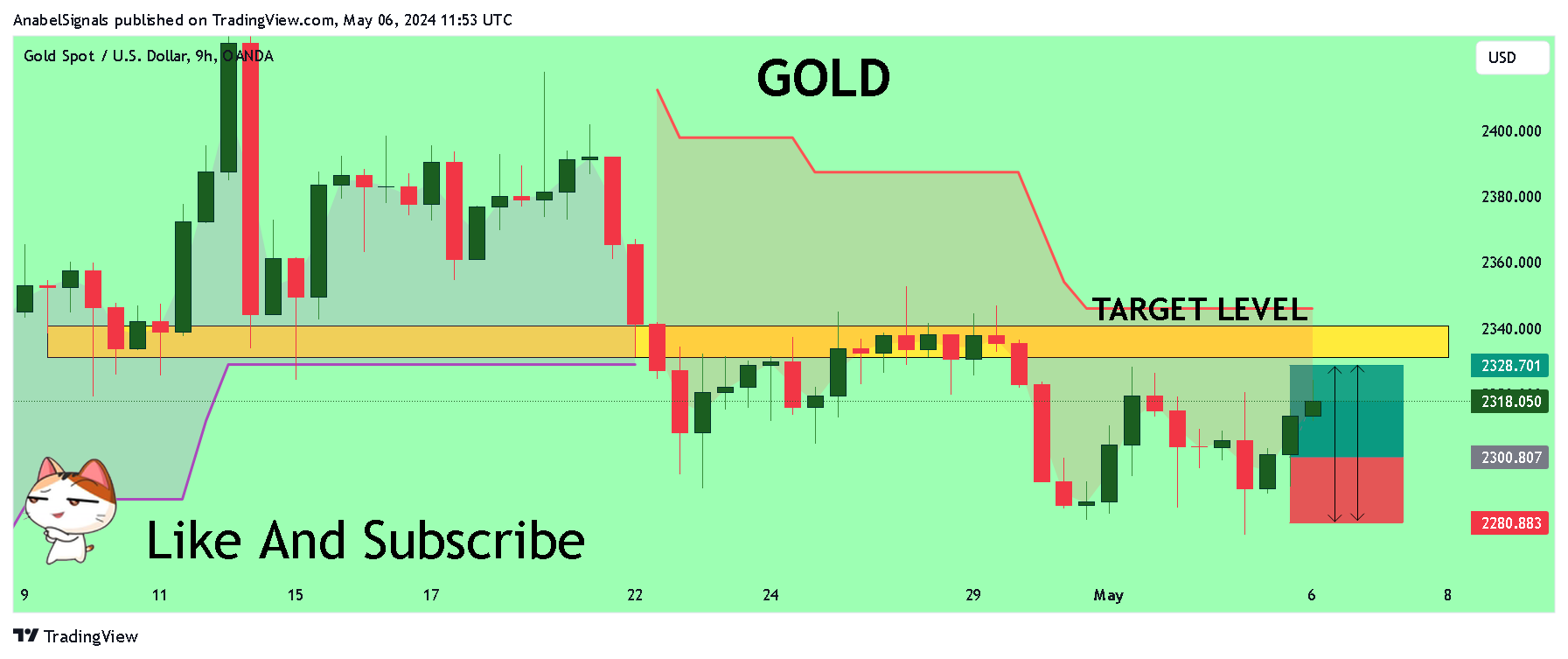 OANDA:XAUUSD Chart Image by AnabelSignals