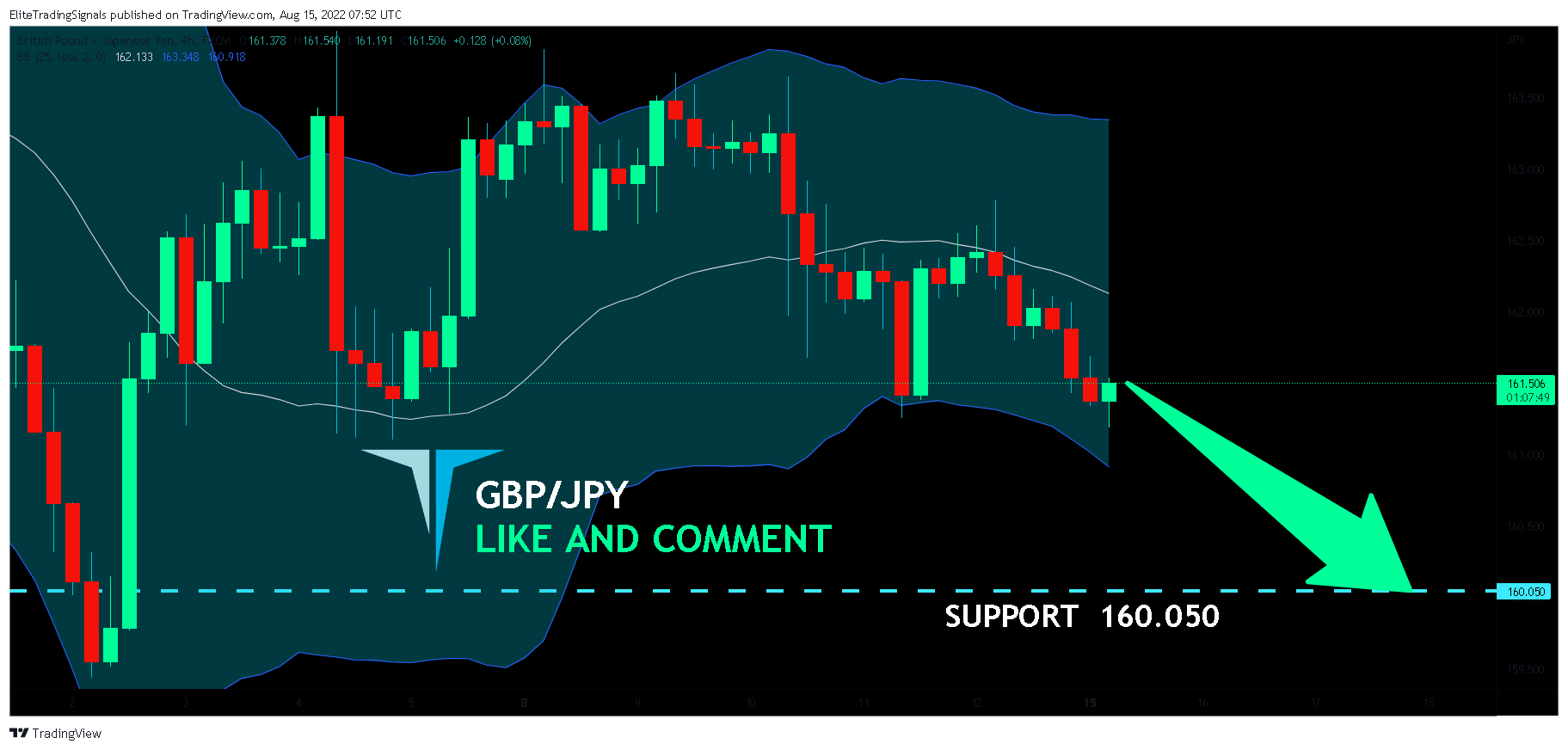 FX:GBPJPY Chart Image by EliteTradingSignals
