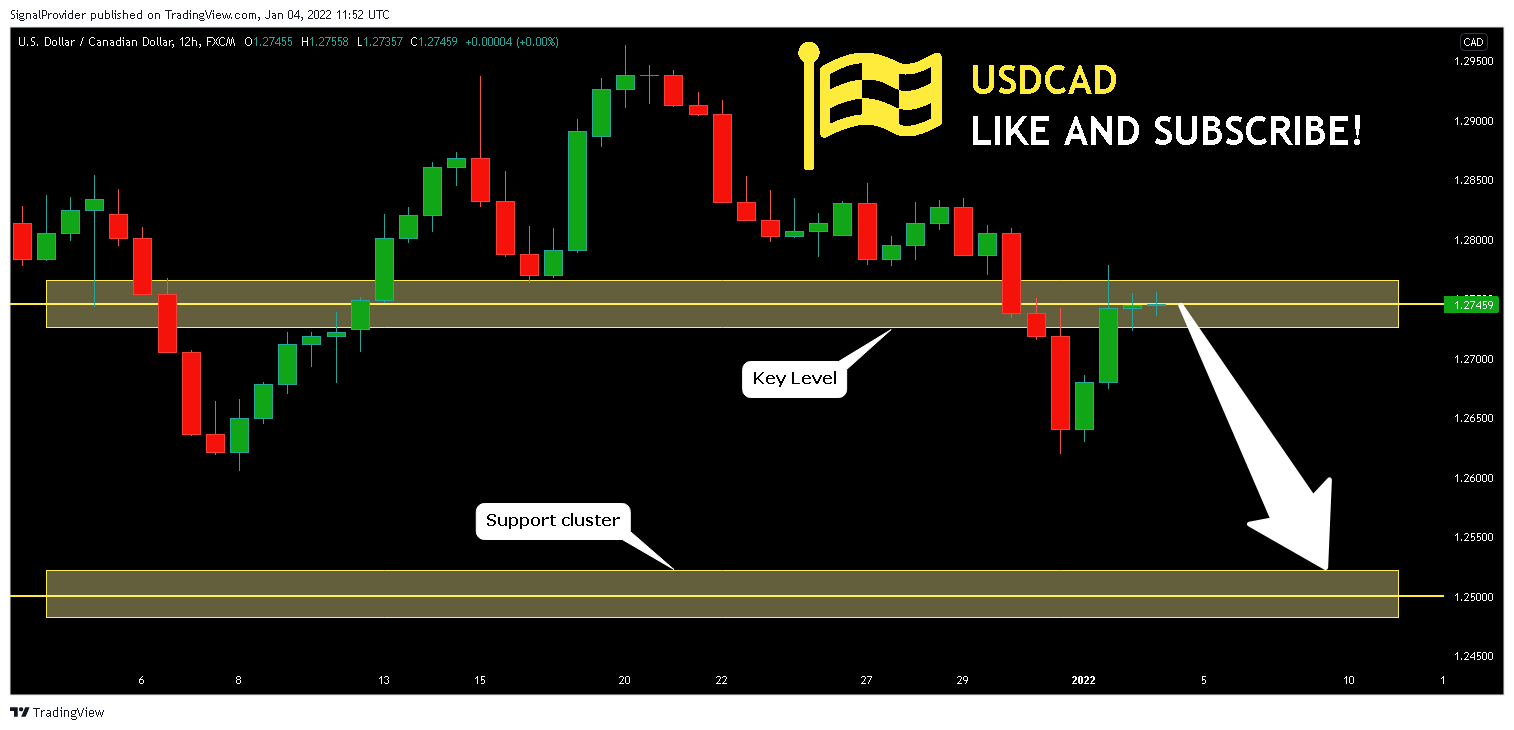 FX:USDCAD Chart Image by SignalProvider