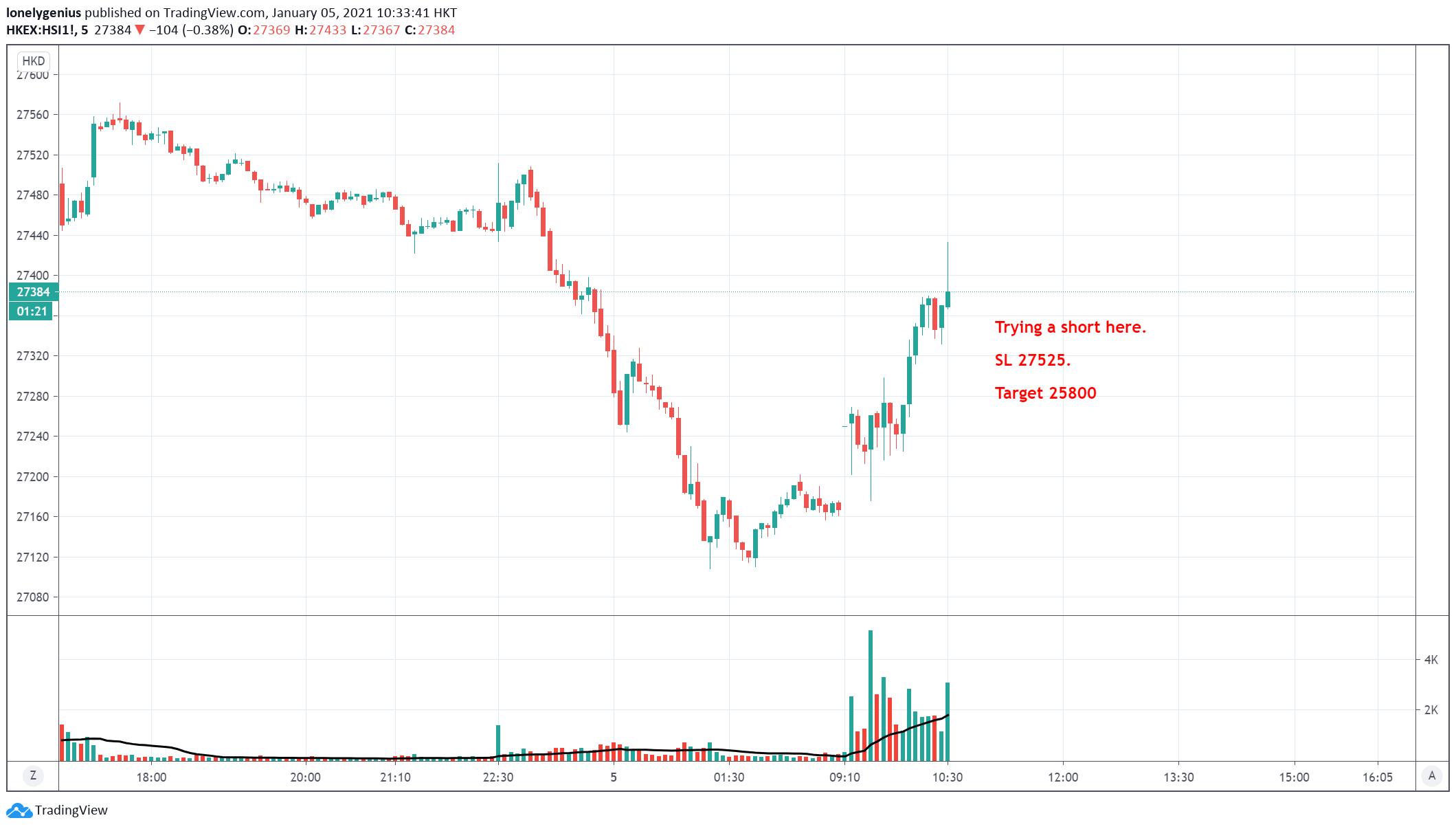  Chart Image