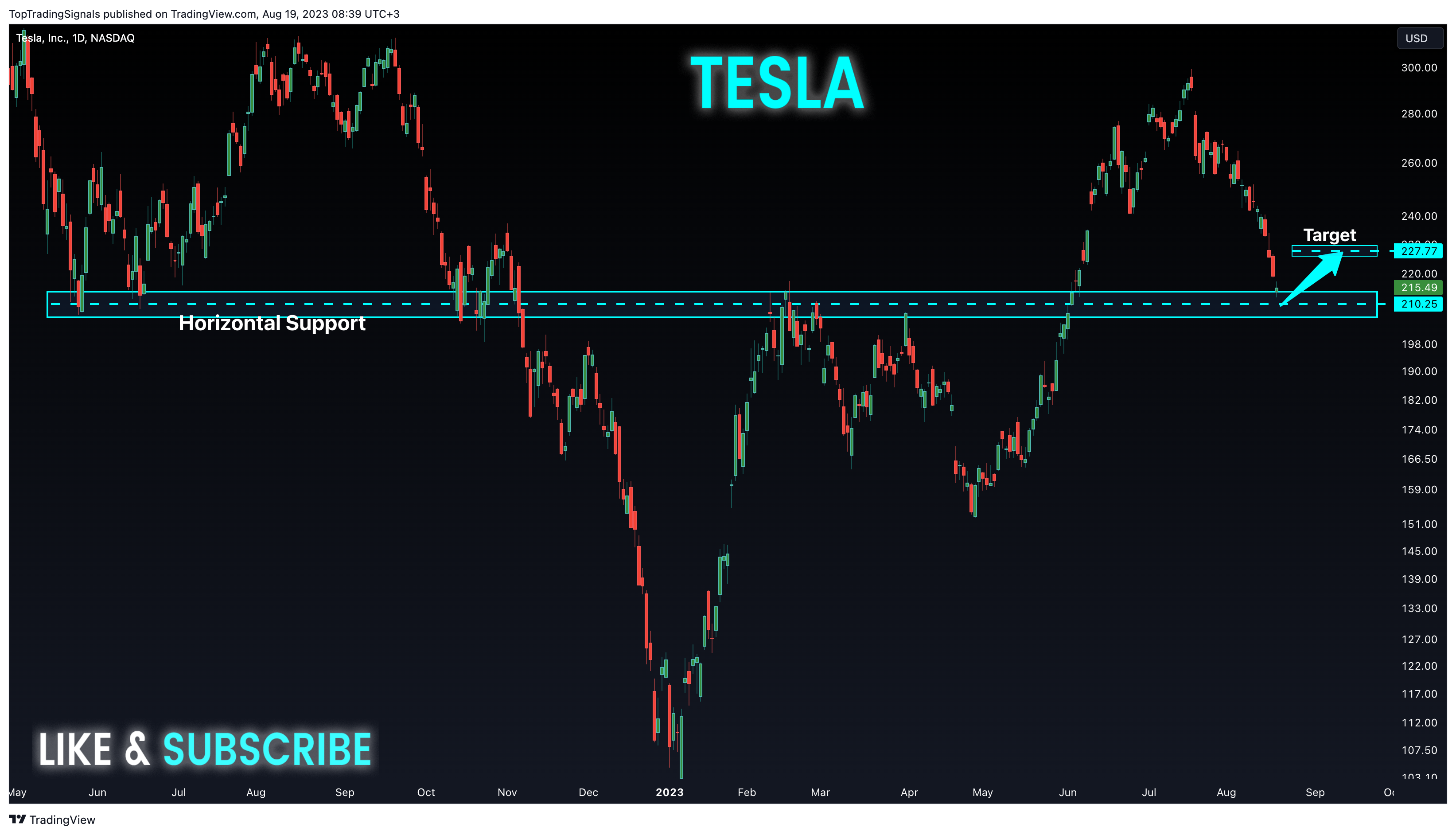 NASDAQ:TSLA Chart Image by TopTradingSignals